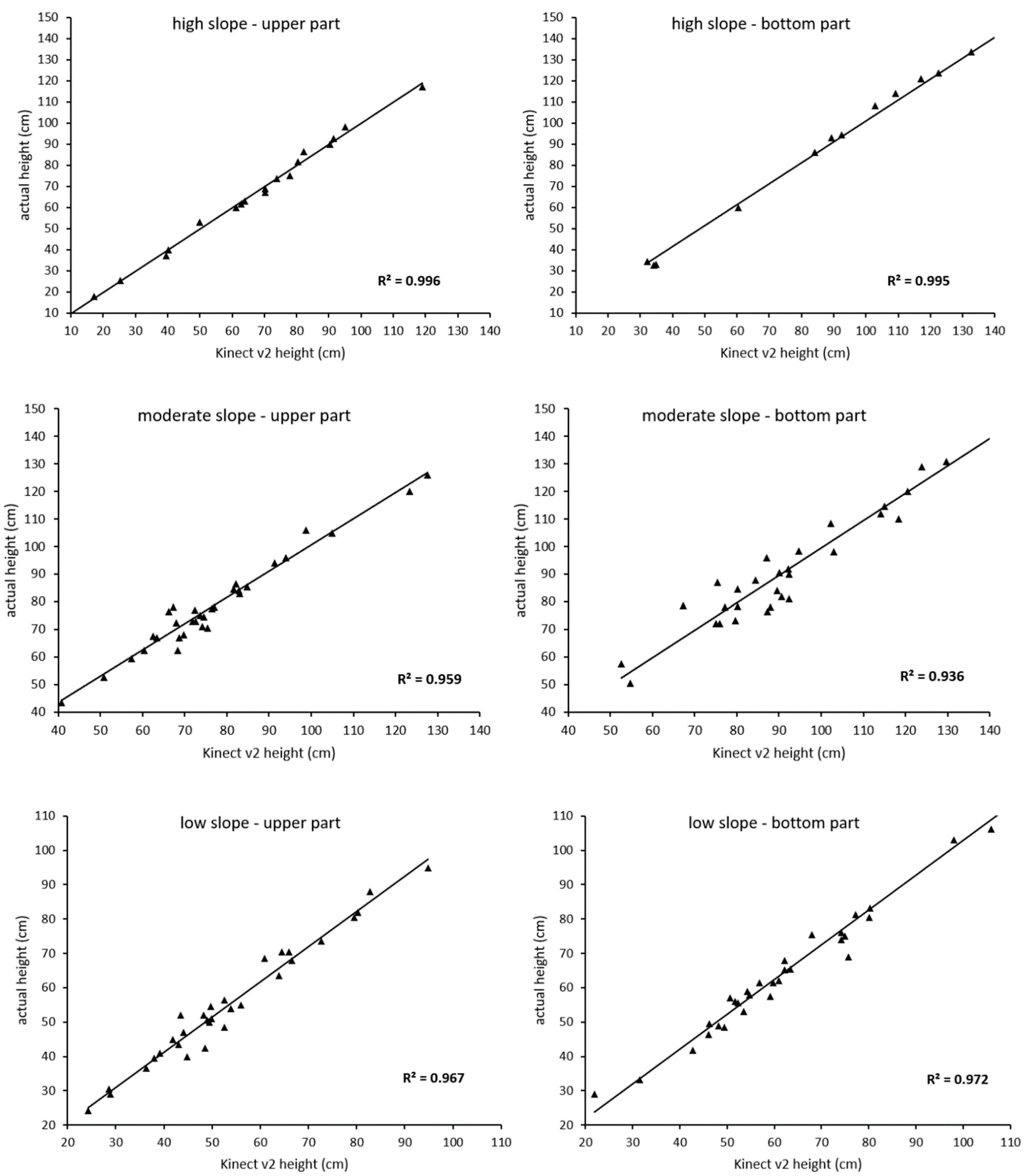 Agronomy 13 00070 g004 Agronomy 13 00070 g004