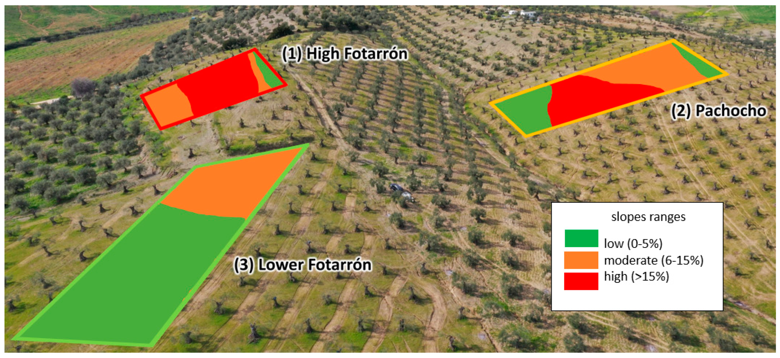 Agronomy 13 00070 g0a2 Agronomy 13 00070 g0a2
