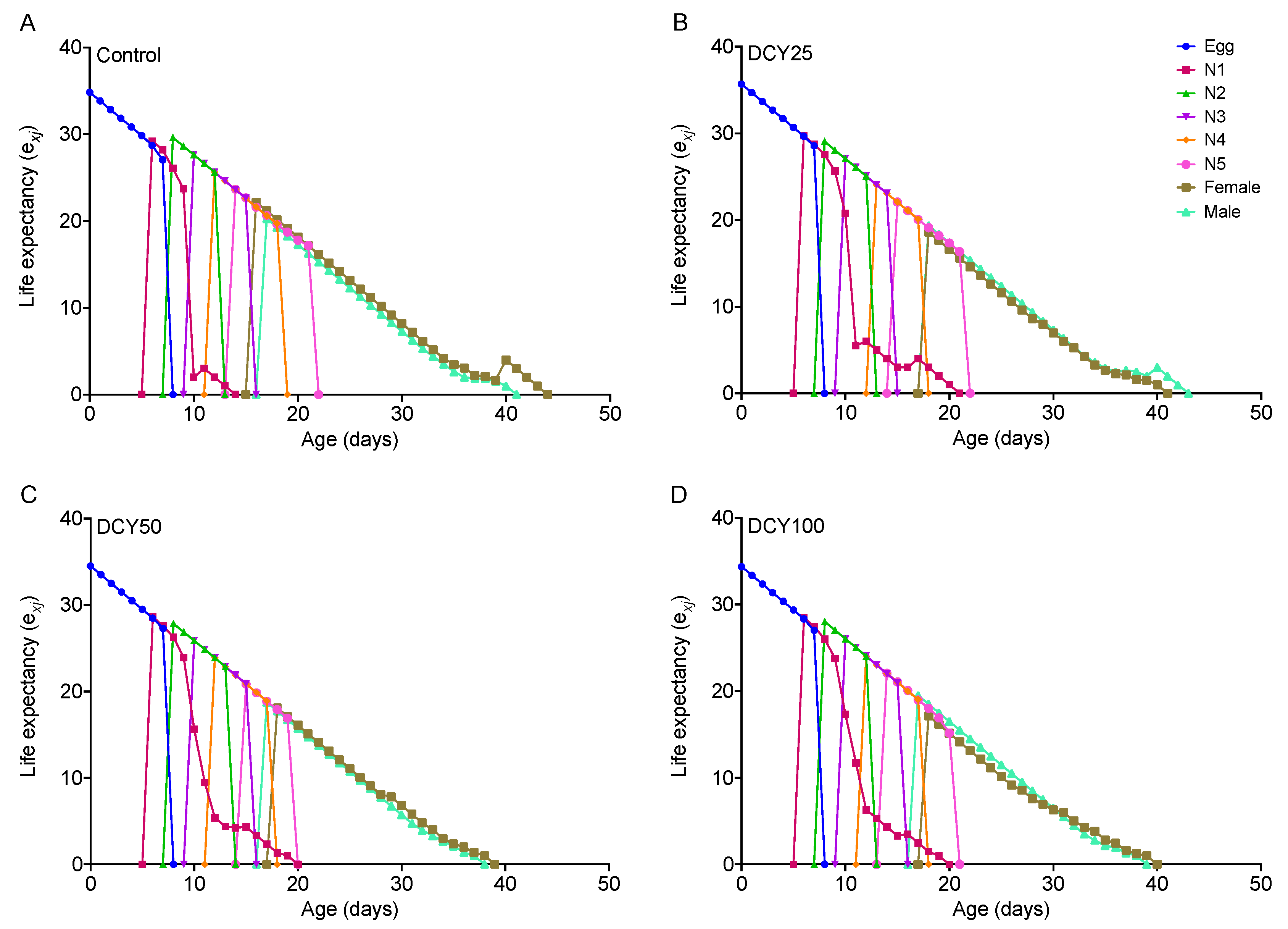 Agronomy 13 00072 g001 Agronomy 13 00072 g001