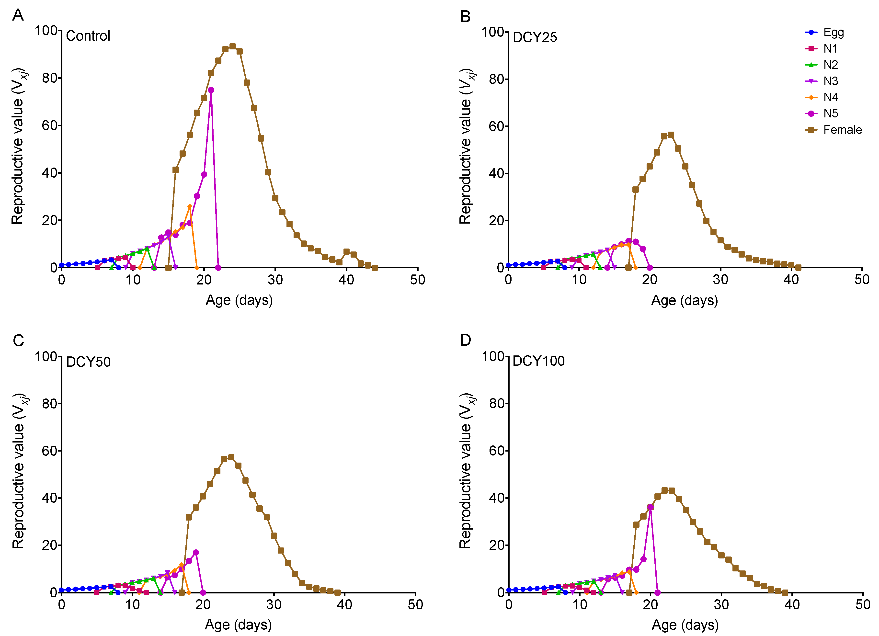 Agronomy 13 00072 g003 Agronomy 13 00072 g003