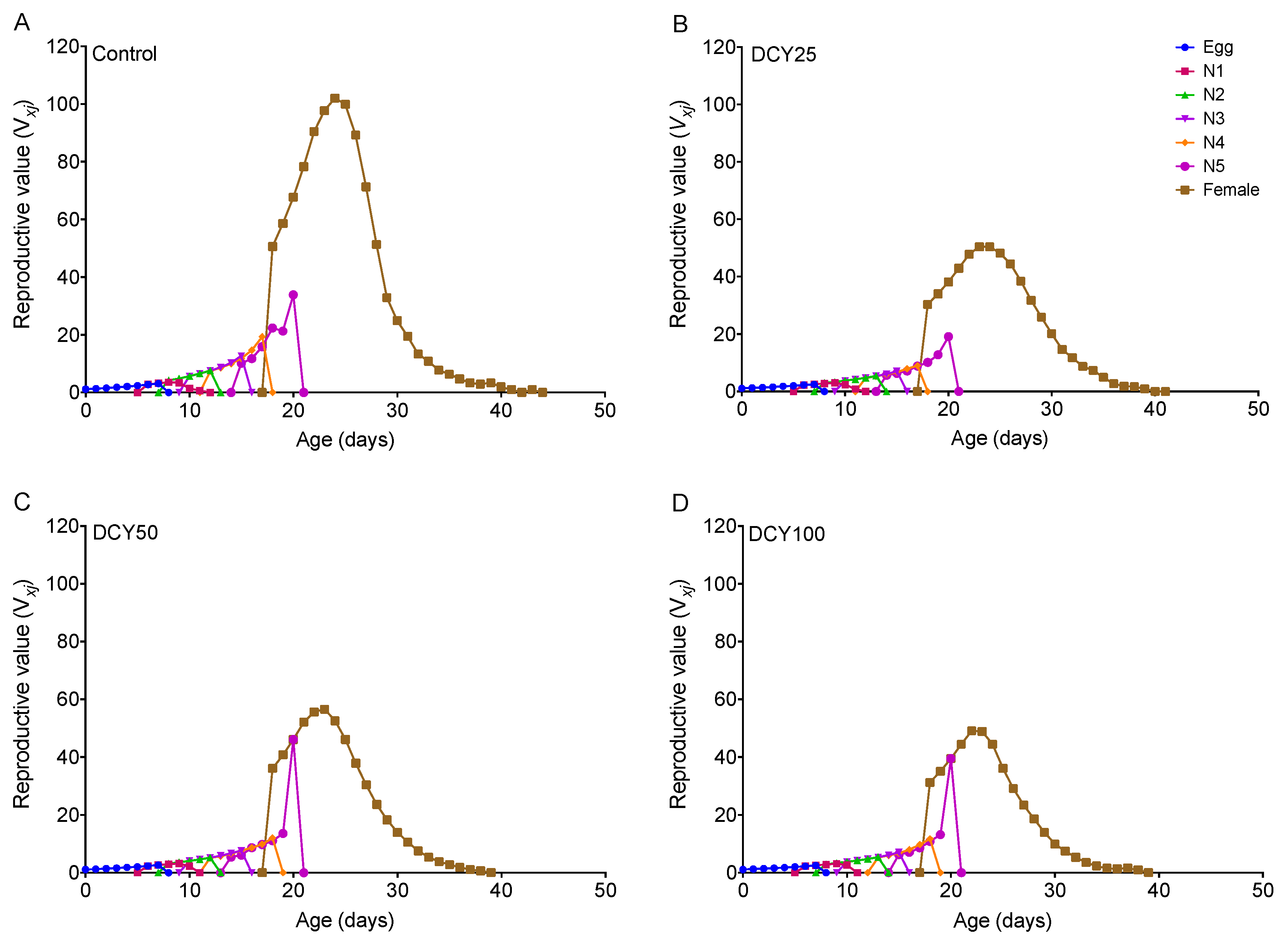 Agronomy 13 00072 g004 Agronomy 13 00072 g004