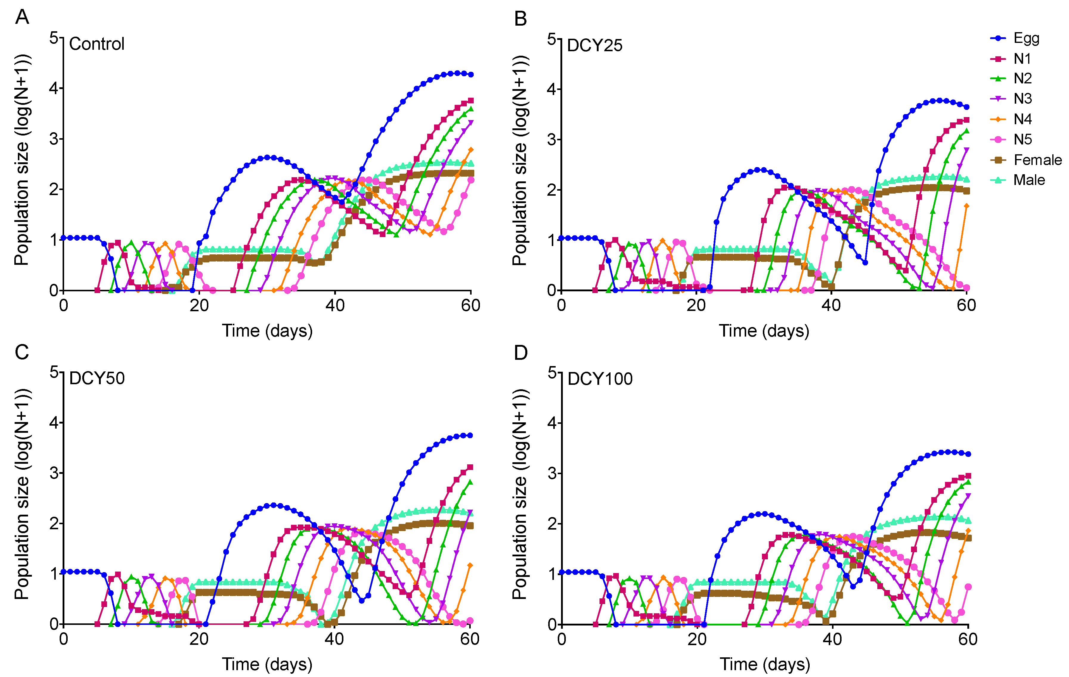 Agronomy 13 00072 g005 Agronomy 13 00072 g005