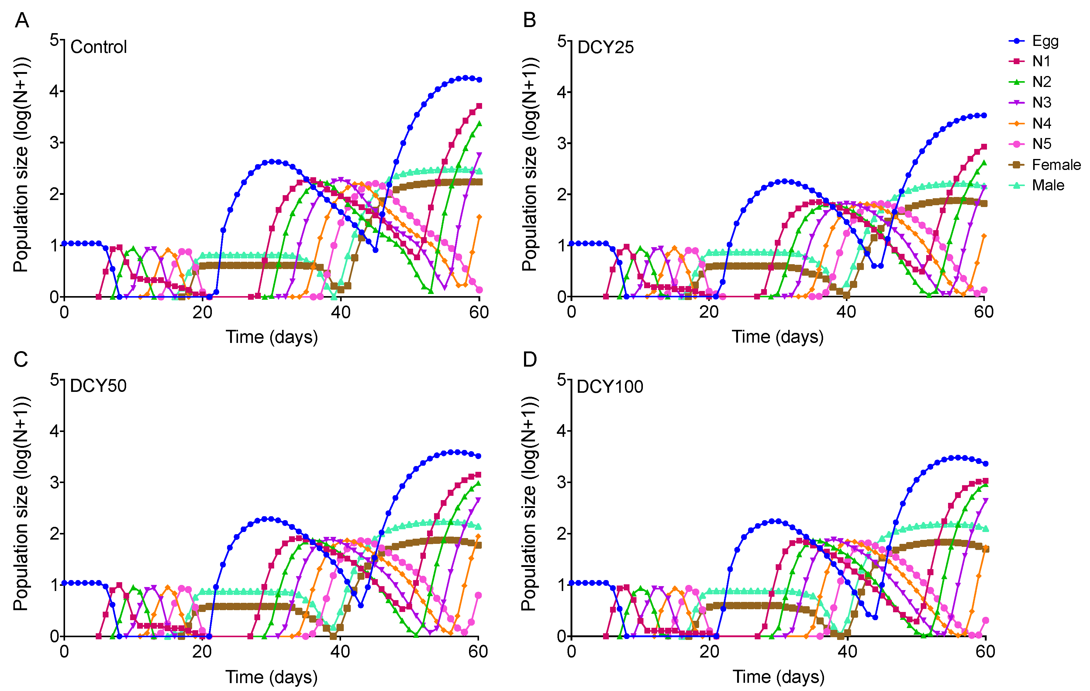 Agronomy 13 00072 g006 Agronomy 13 00072 g006