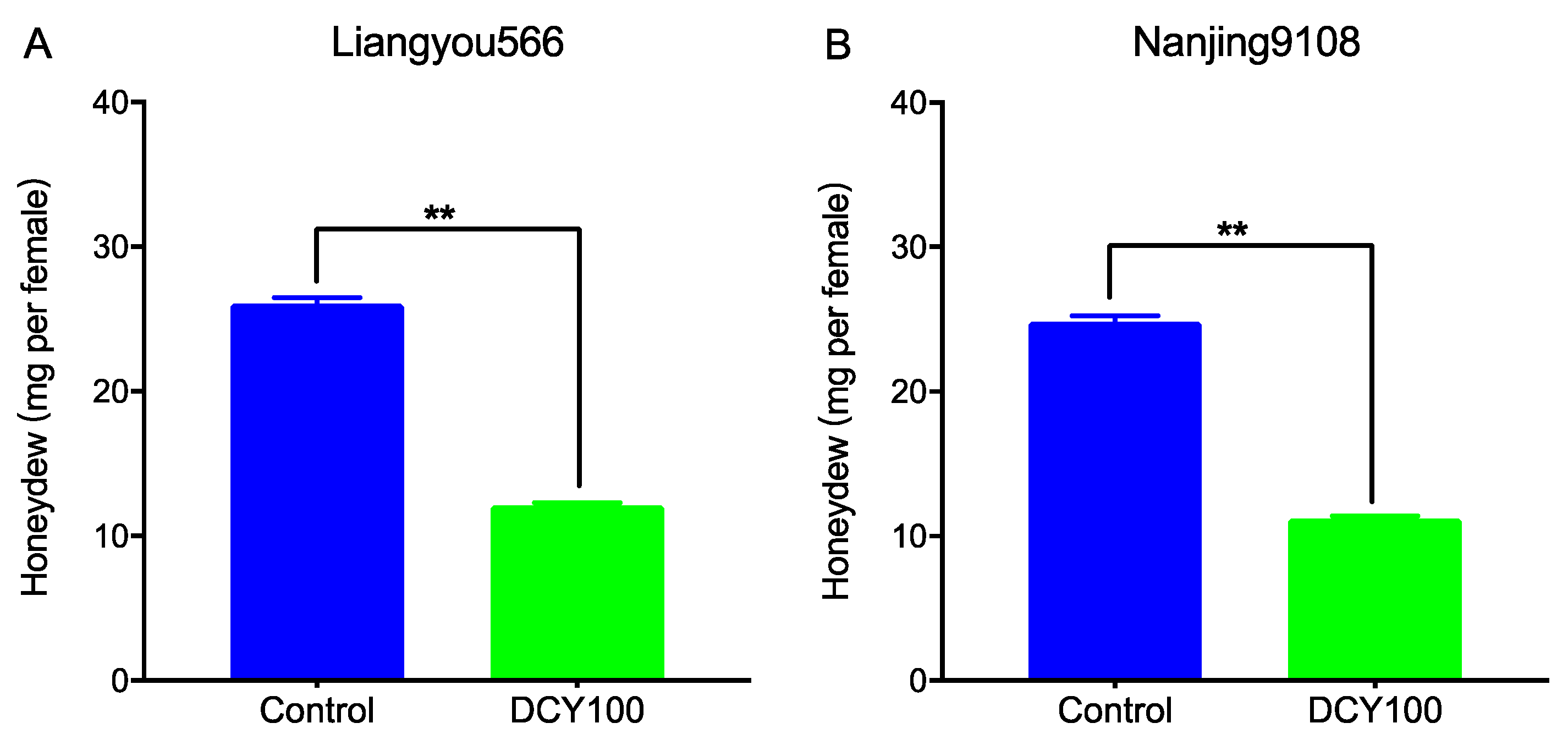 Agronomy 13 00072 g007 Agronomy 13 00072 g007