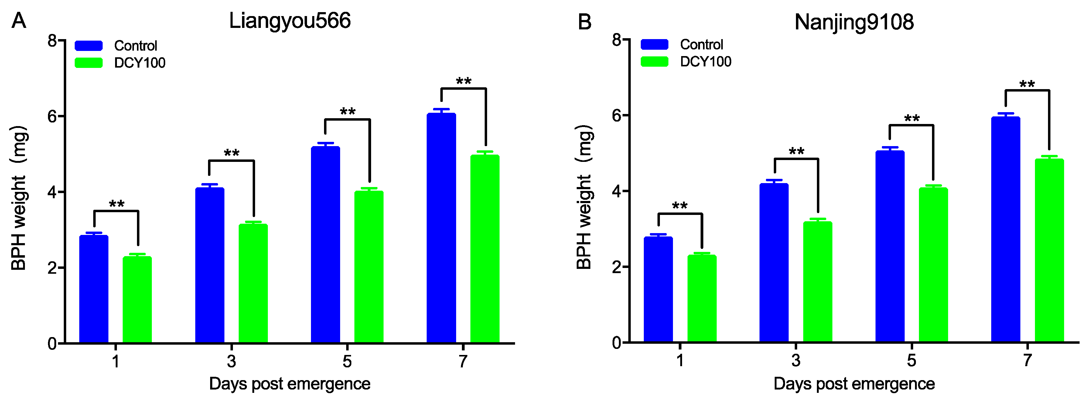 Agronomy 13 00072 g008 Agronomy 13 00072 g008
