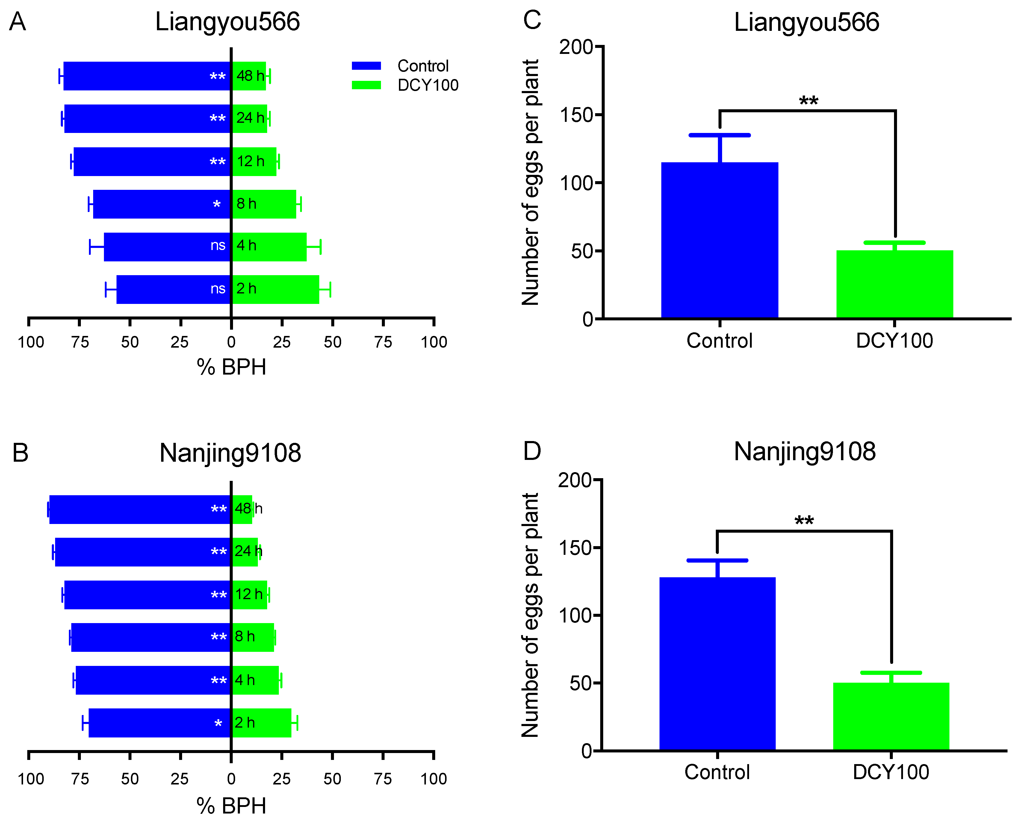 Agronomy 13 00072 g009 Agronomy 13 00072 g009