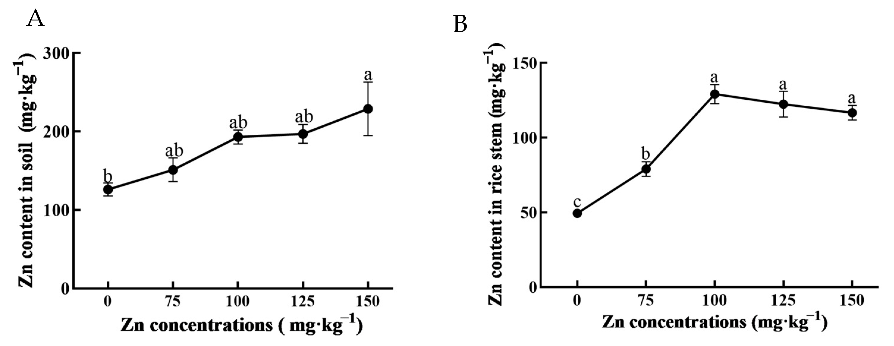 Agronomy 13 00073 g002 Agronomy 13 00073 g002
