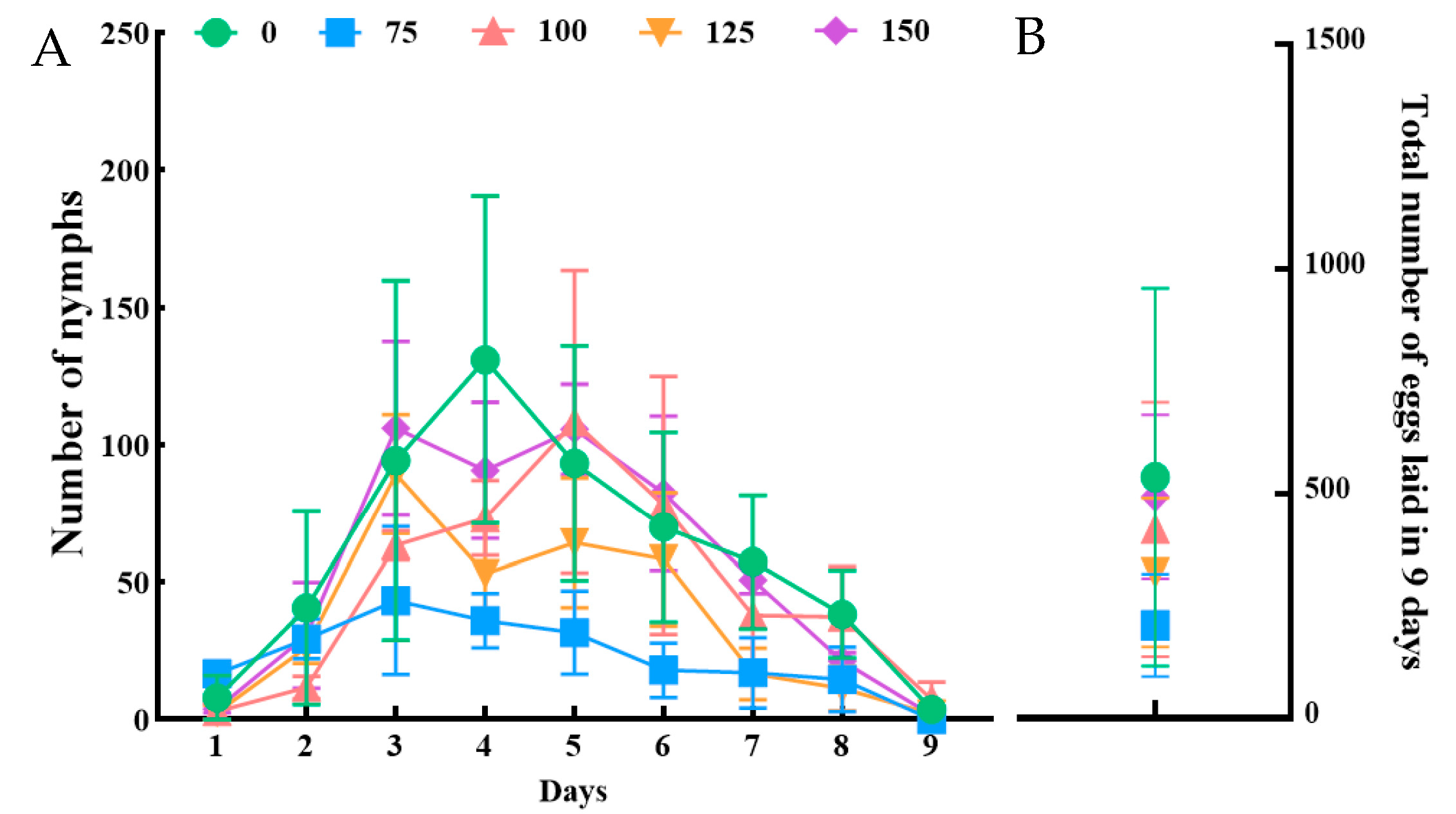 Agronomy 13 00073 g003 Agronomy 13 00073 g003