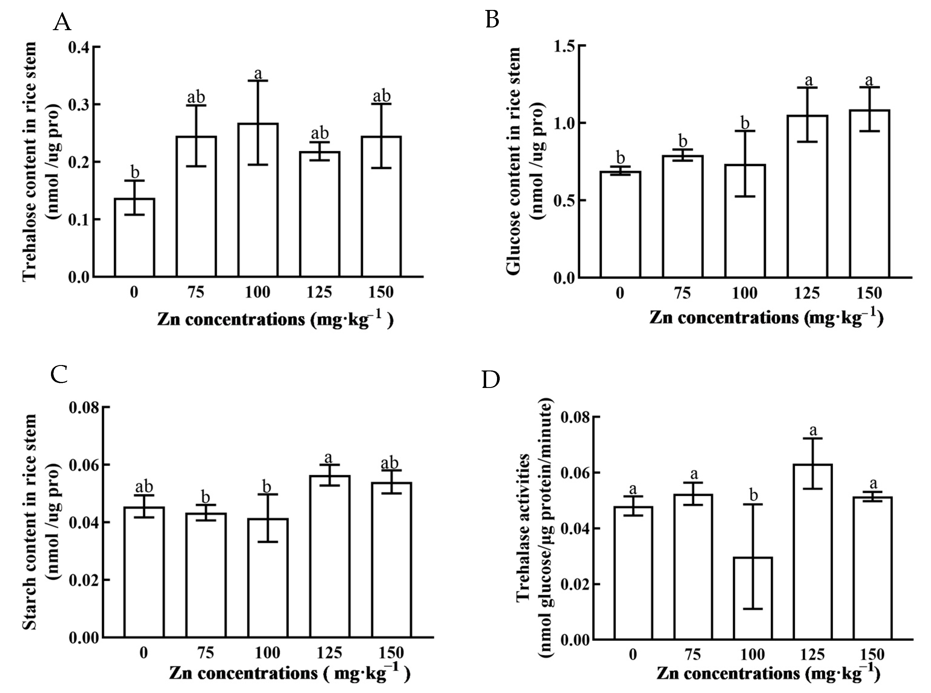 Agronomy 13 00073 g004 Agronomy 13 00073 g004
