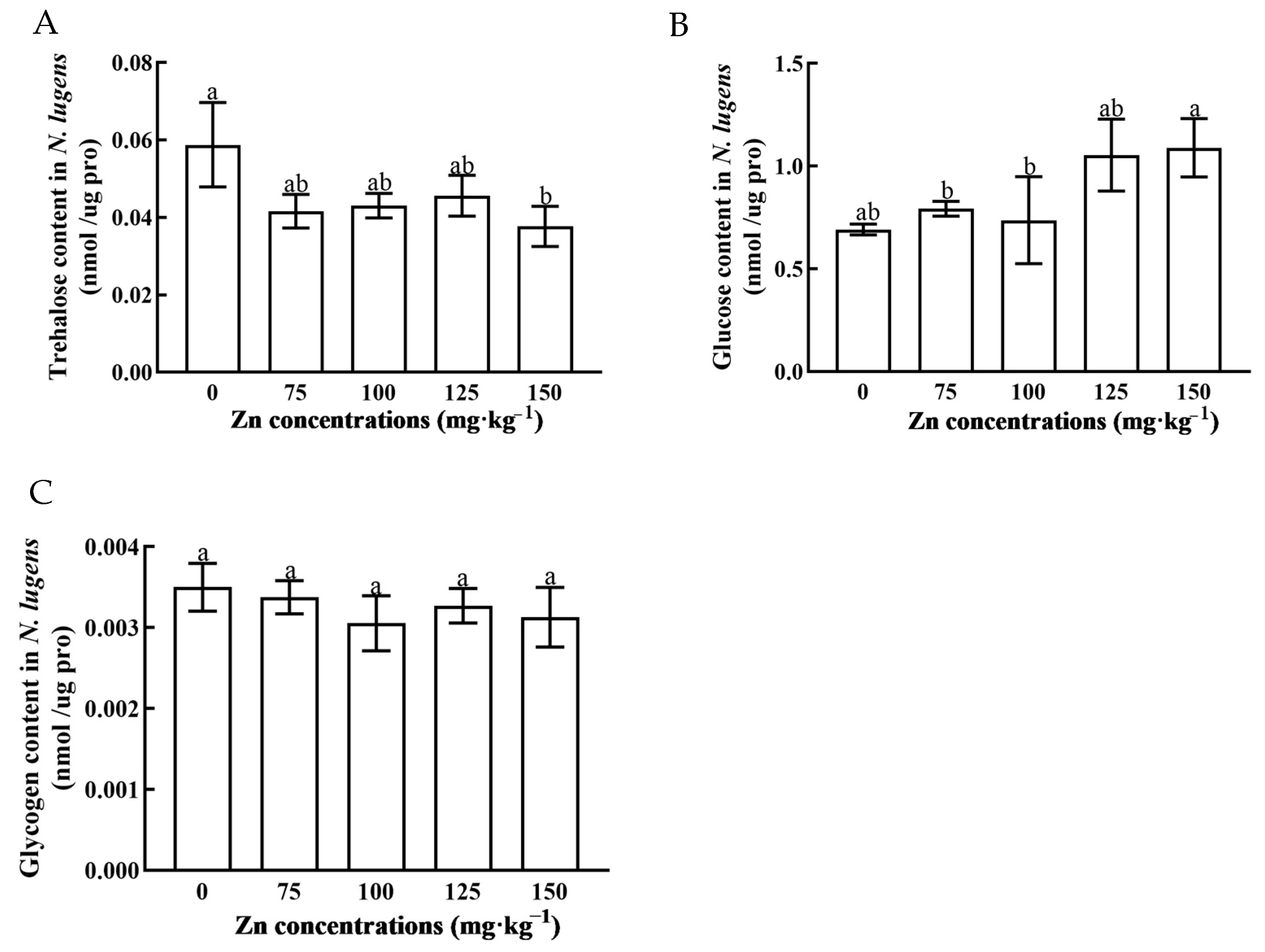 Agronomy 13 00073 g005 Agronomy 13 00073 g005