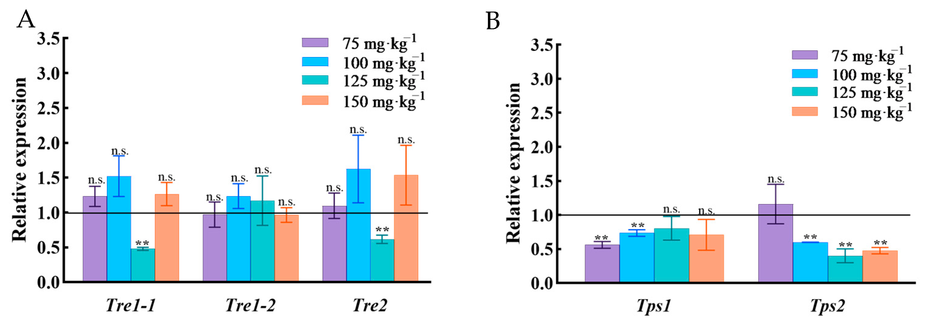 Agronomy 13 00073 g007 Agronomy 13 00073 g007