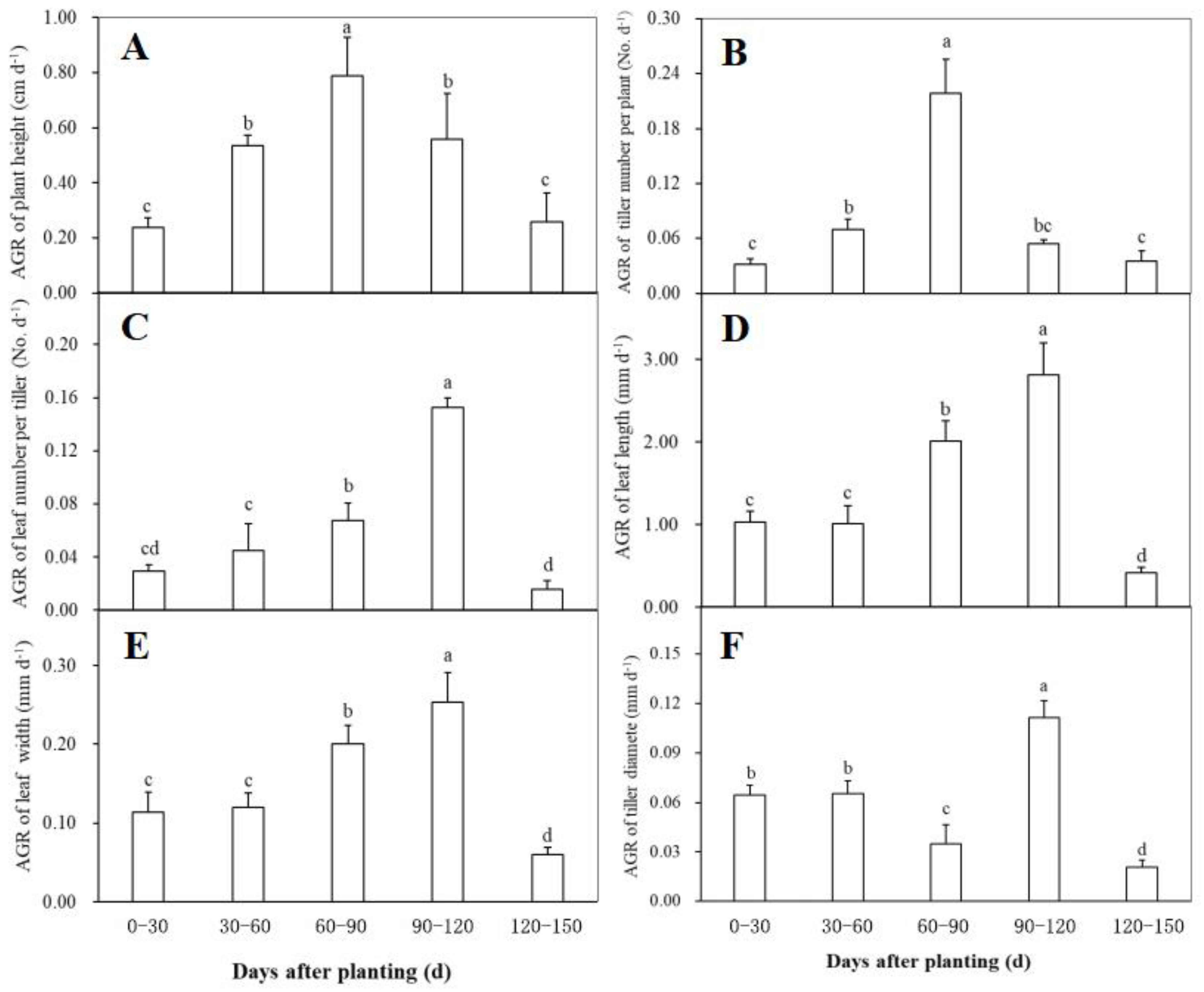Agronomy 13 00074 g002