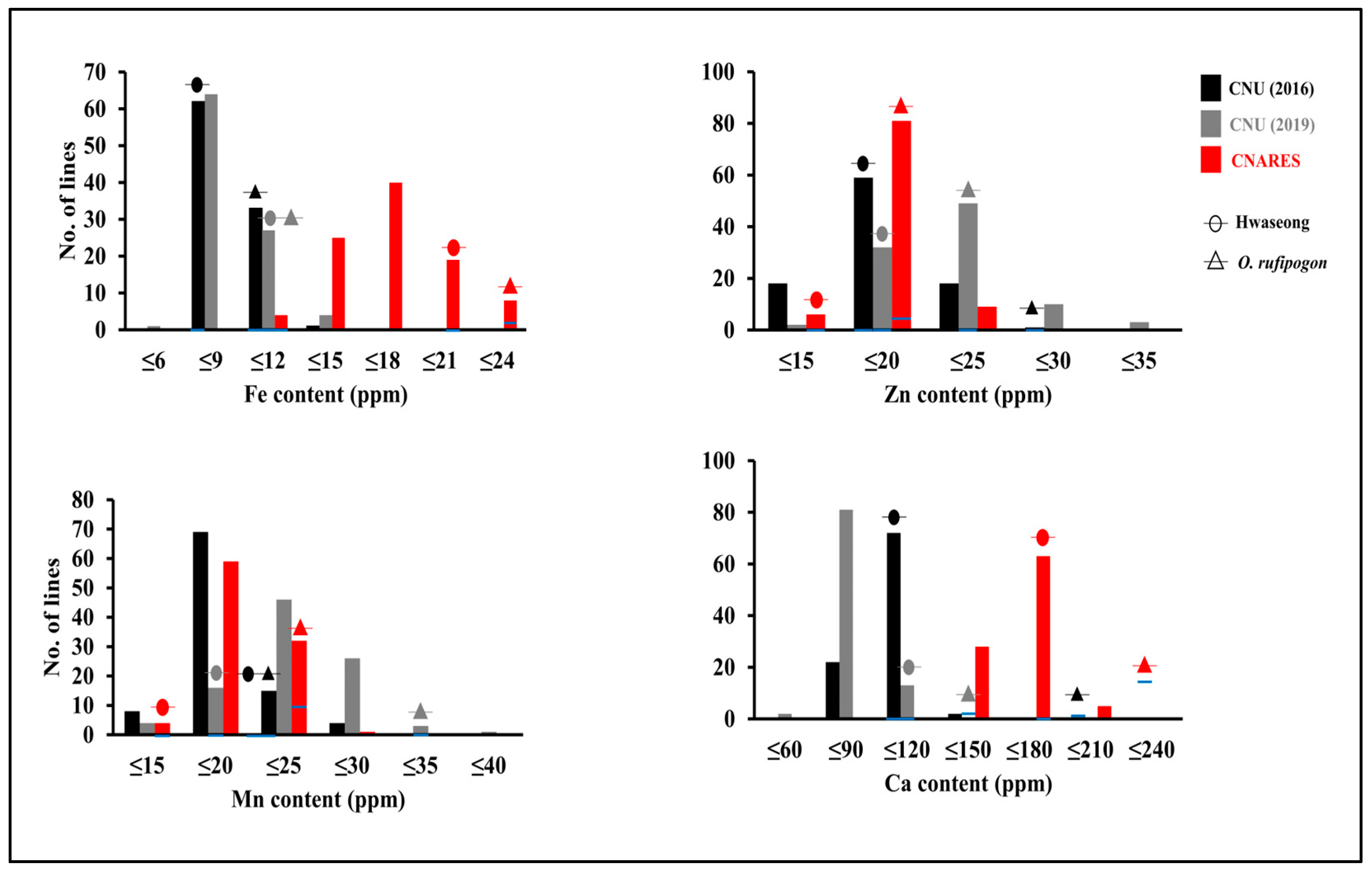 Agronomy 13 00076 g001 Agronomy 13 00076 g001