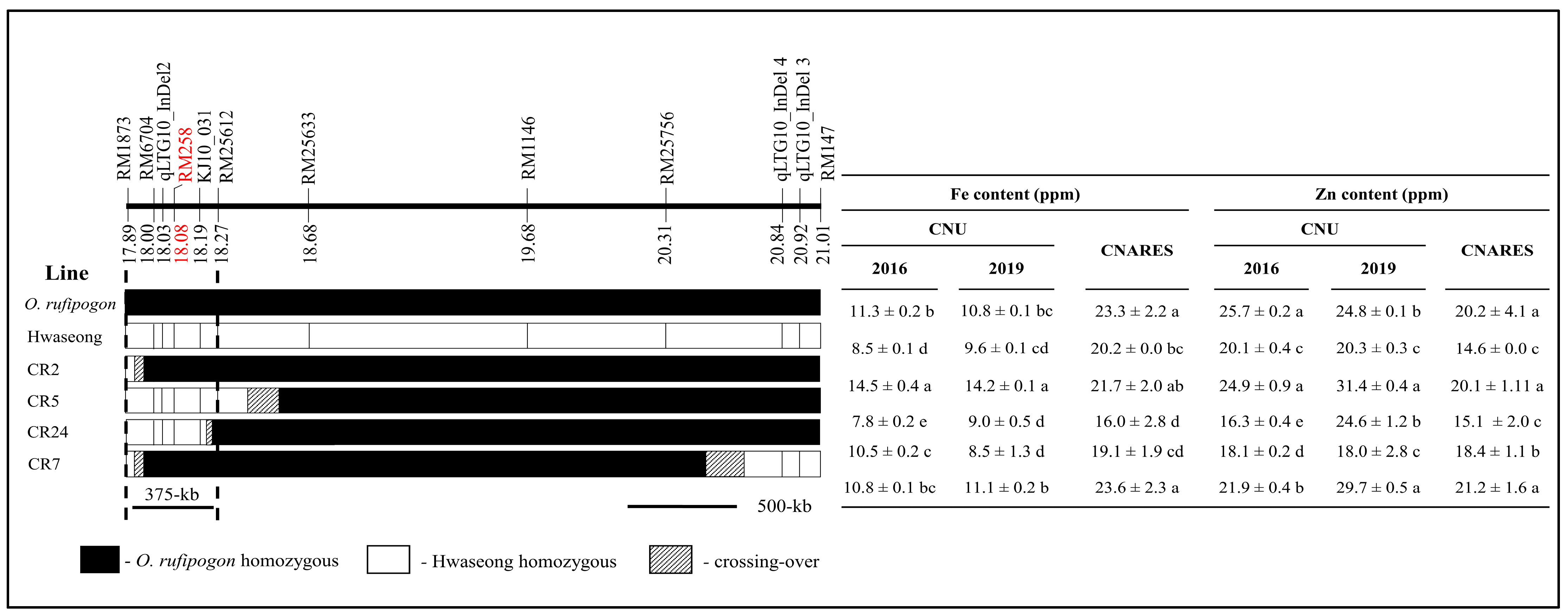Agronomy 13 00076 g003 Agronomy 13 00076 g003