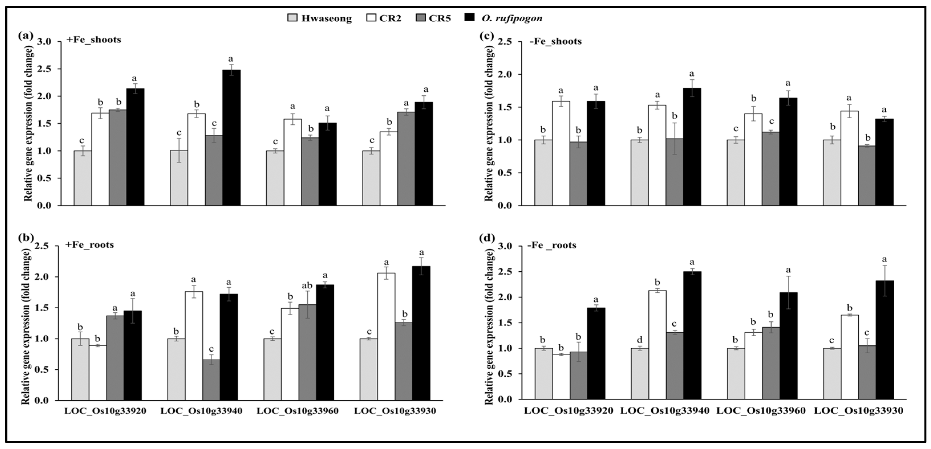 Agronomy 13 00076 g004 Agronomy 13 00076 g004