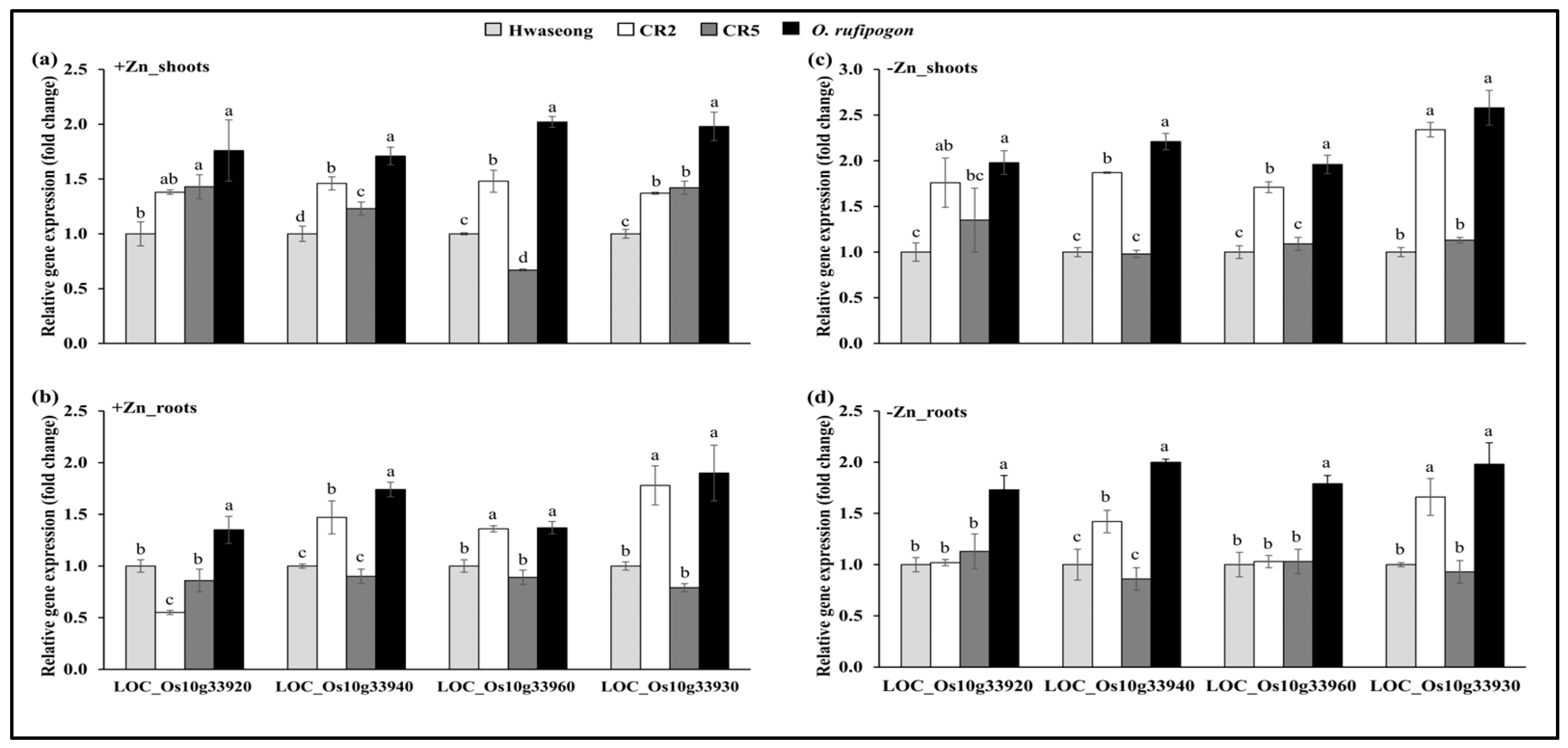 Agronomy 13 00076 g005 Agronomy 13 00076 g005