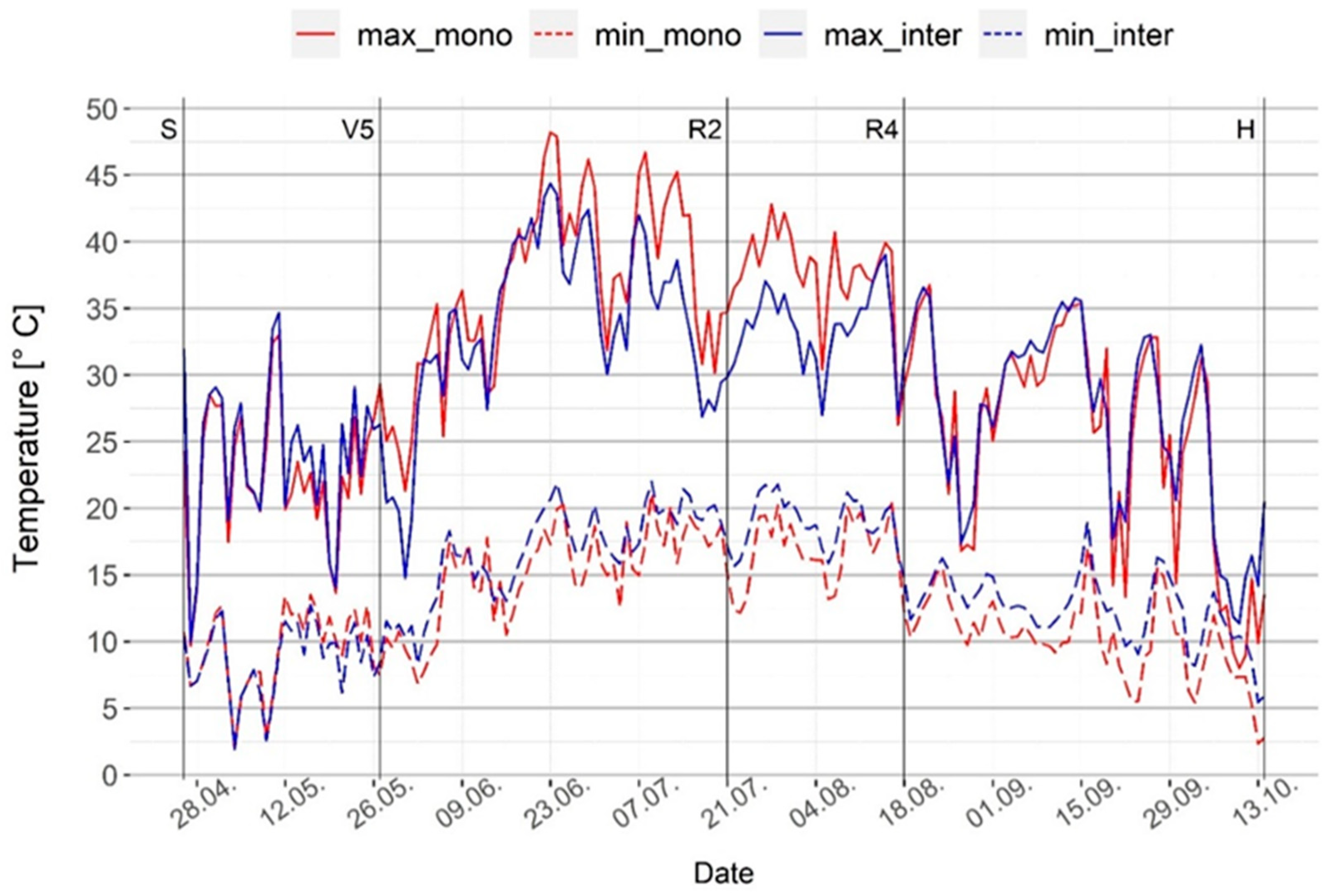 Agronomy 13 00077 g002 Agronomy 13 00077 g002