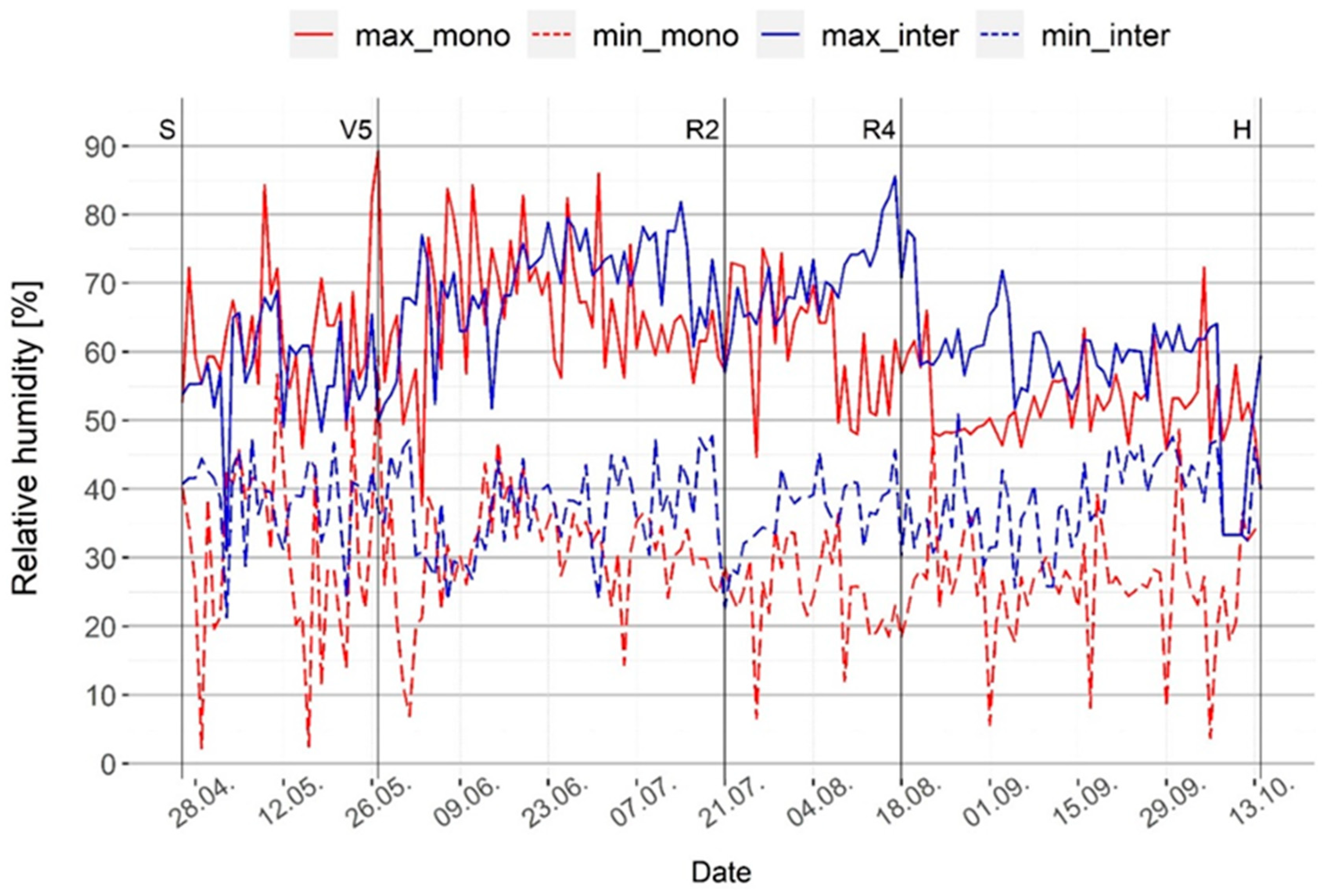 Agronomy 13 00077 g003 Agronomy 13 00077 g003