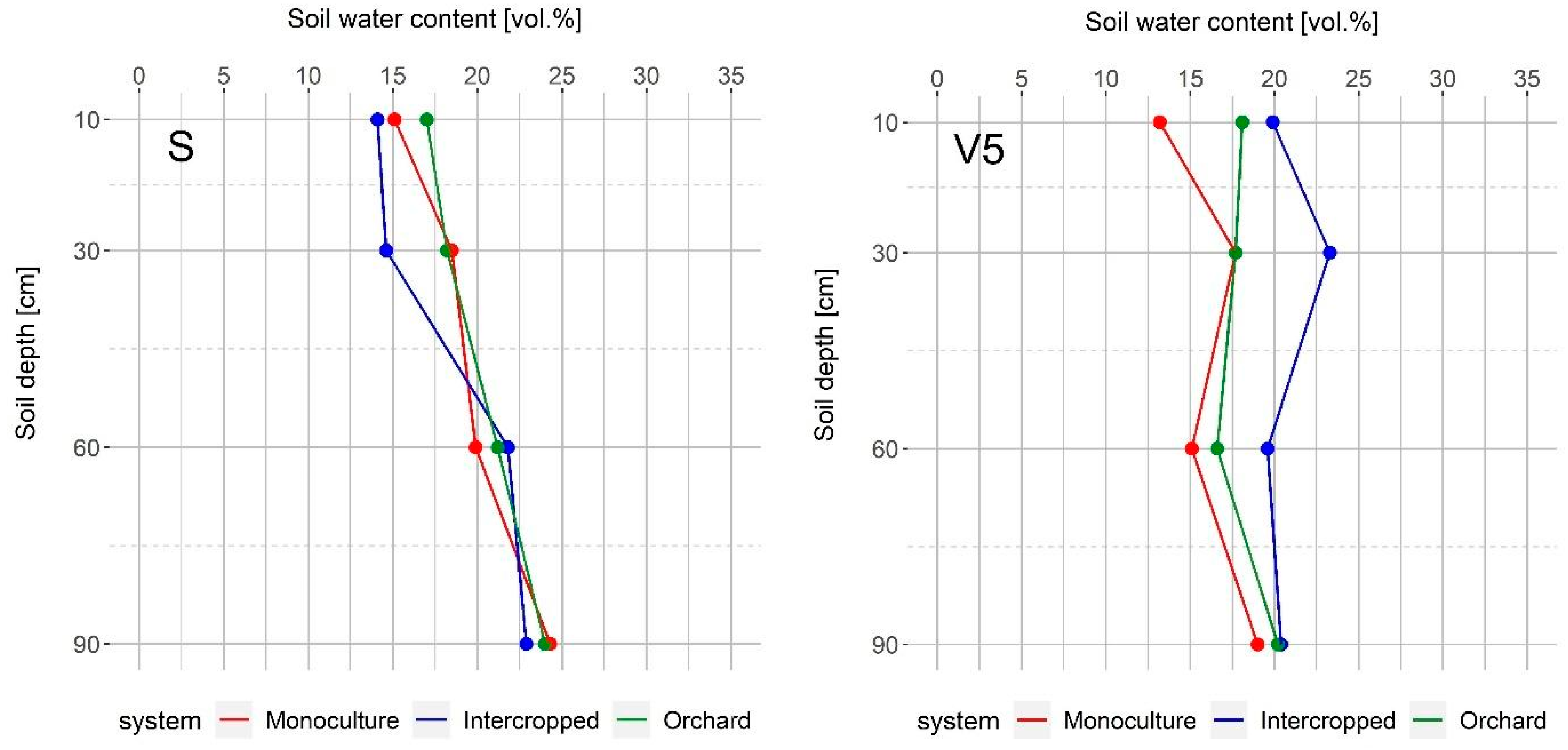 Agronomy 13 00077 g004a Agronomy 13 00077 g004a