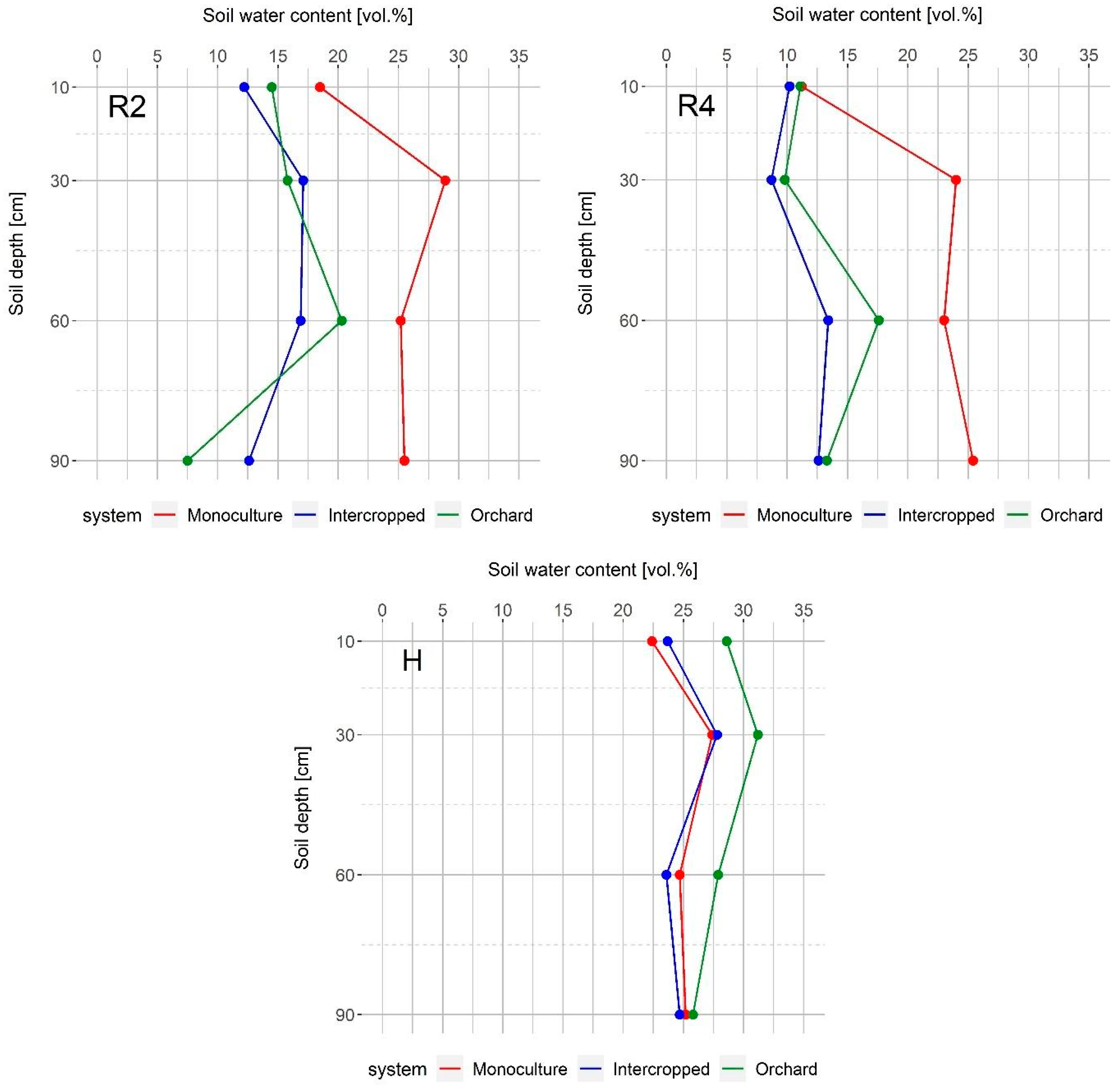 Agronomy 13 00077 g004b Agronomy 13 00077 g004b