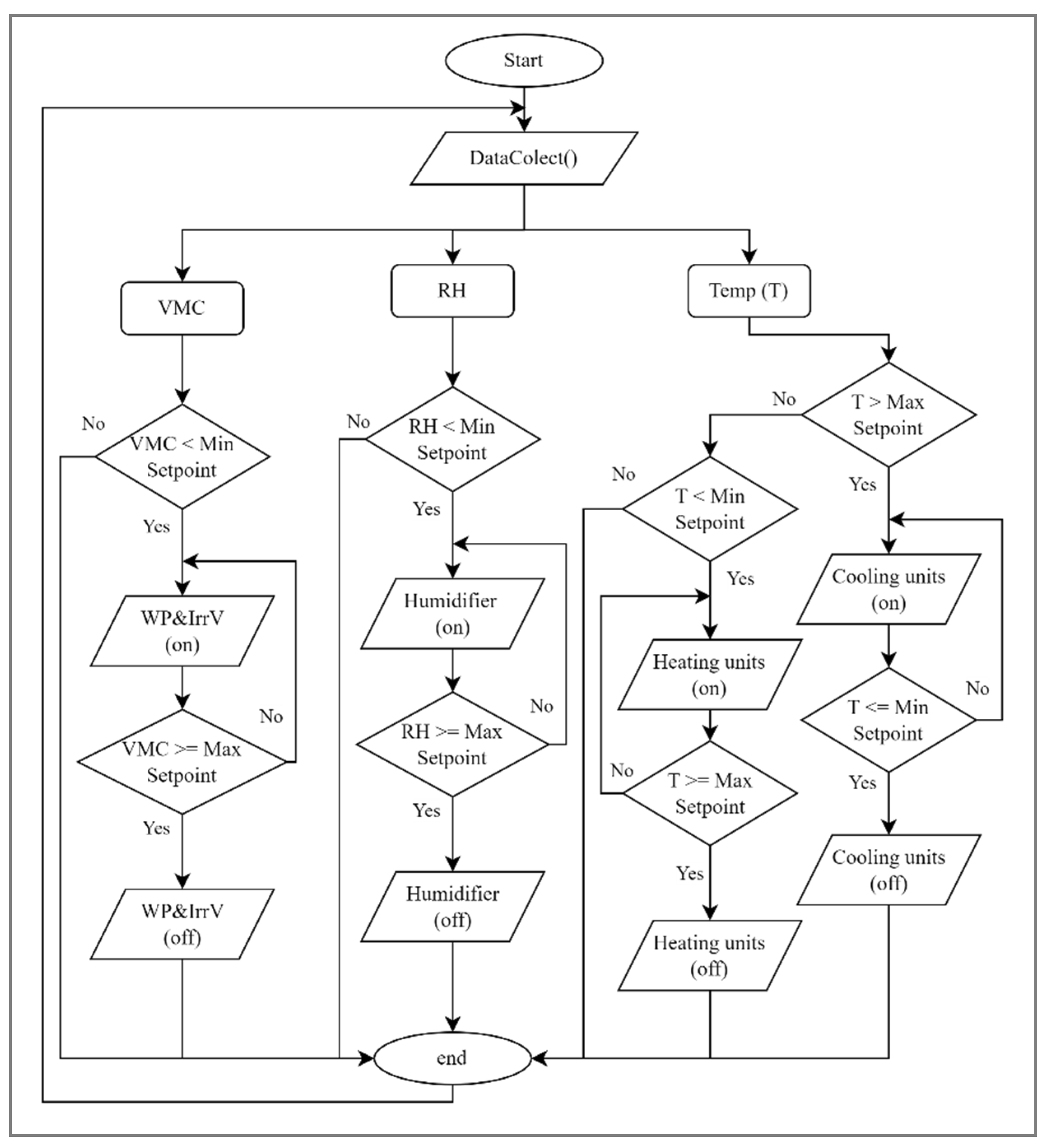 Agronomy | Free Full-Text | Design and Evaluation of a Smart Ex Vitro ...