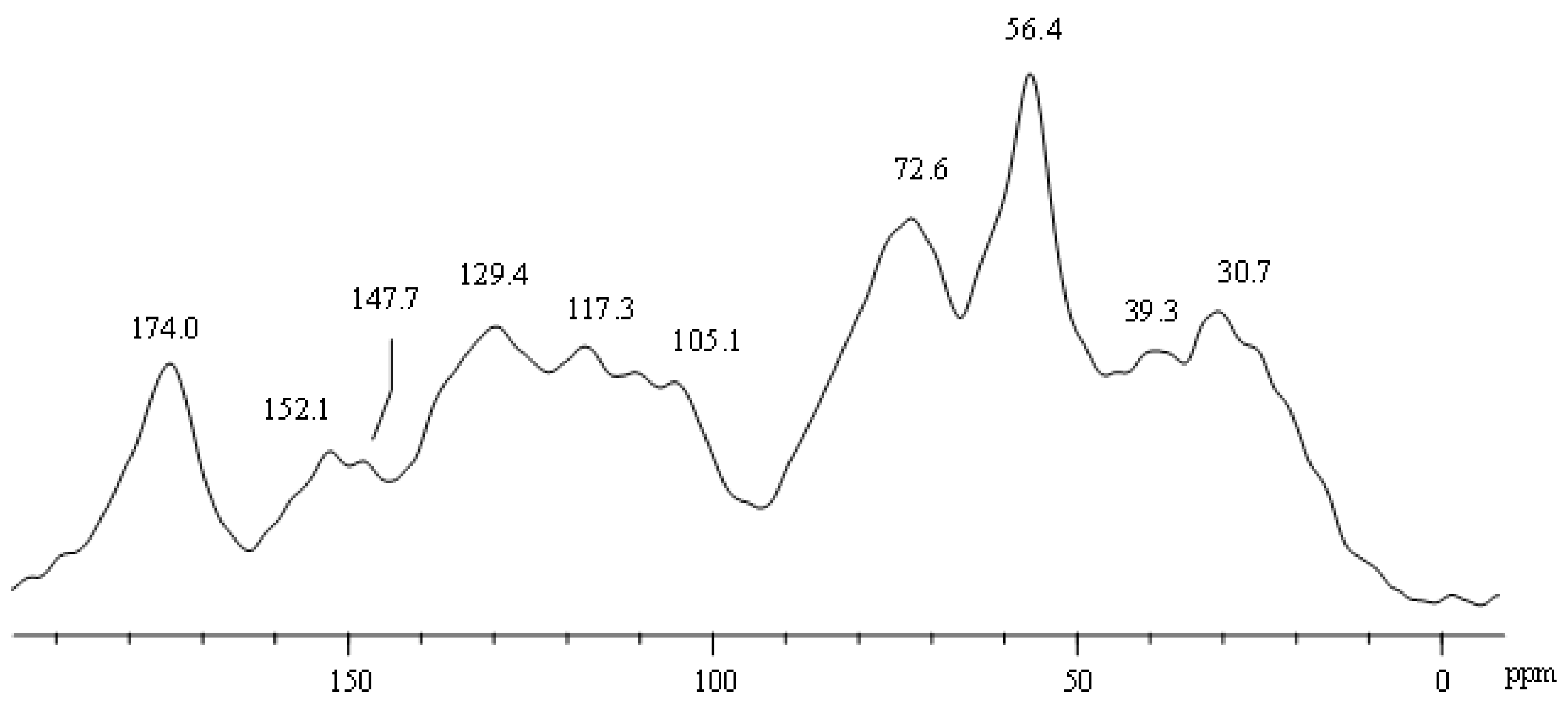 Agronomy 13 00080 g001 Agronomy 13 00080 g001