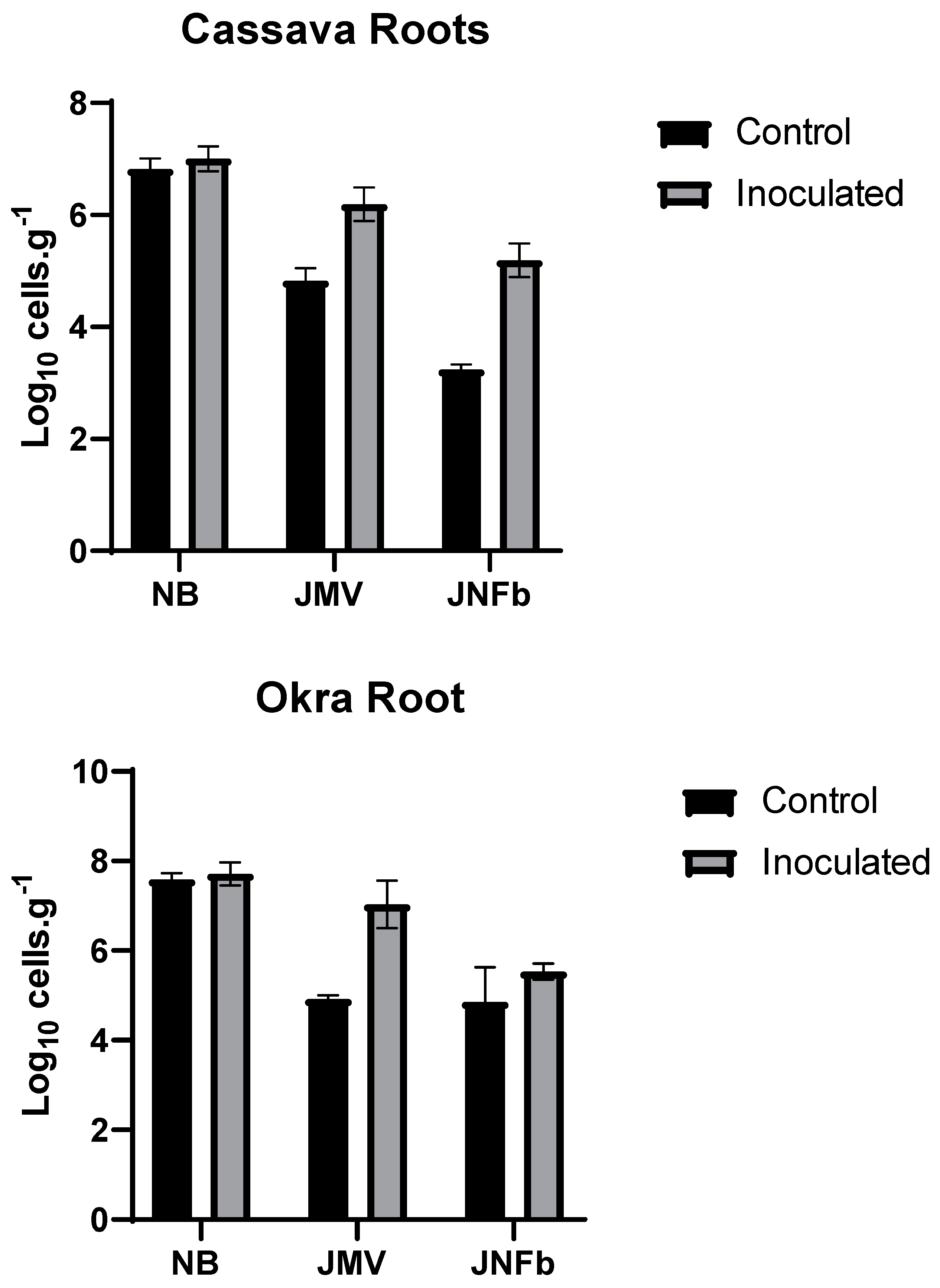 Agronomy 13 00080 g003 Agronomy 13 00080 g003