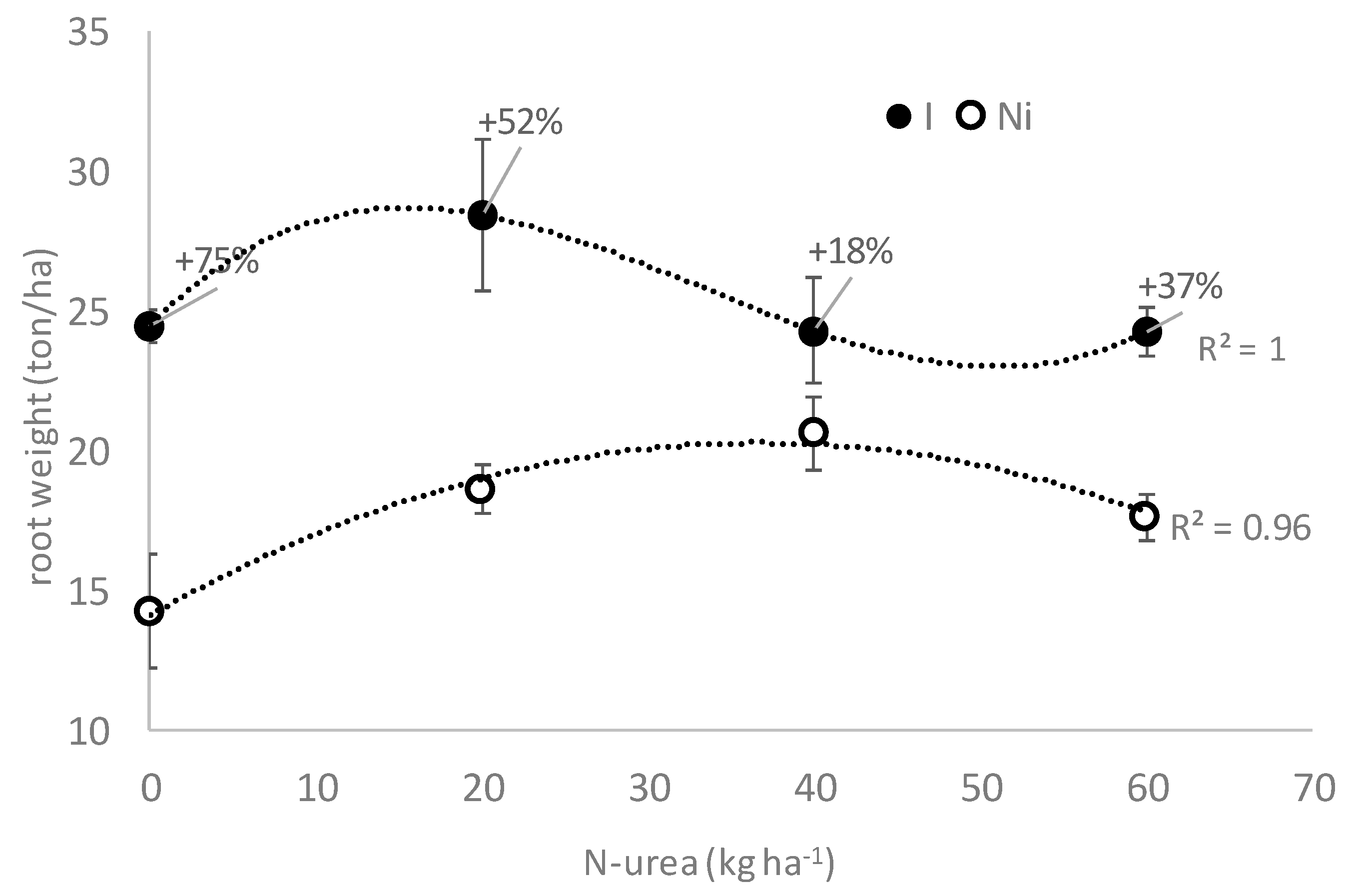 Agronomy 13 00080 g004 Agronomy 13 00080 g004
