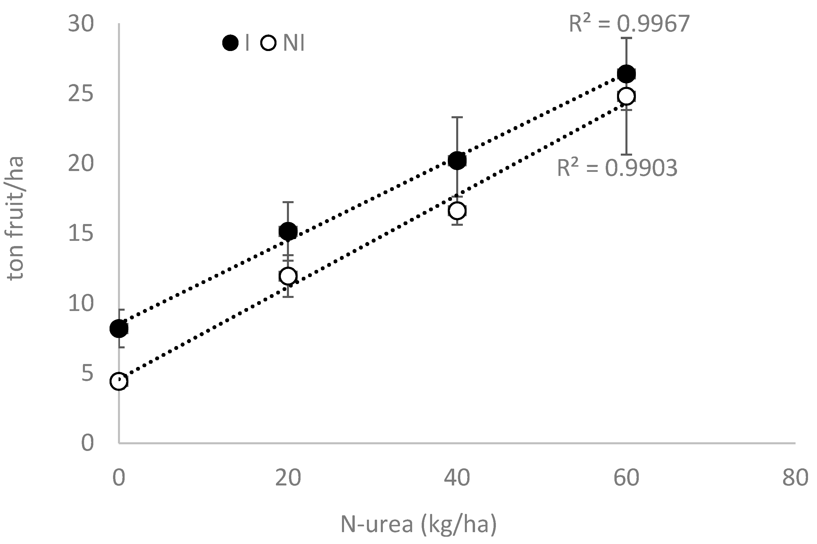 Agronomy 13 00080 g005 Agronomy 13 00080 g005