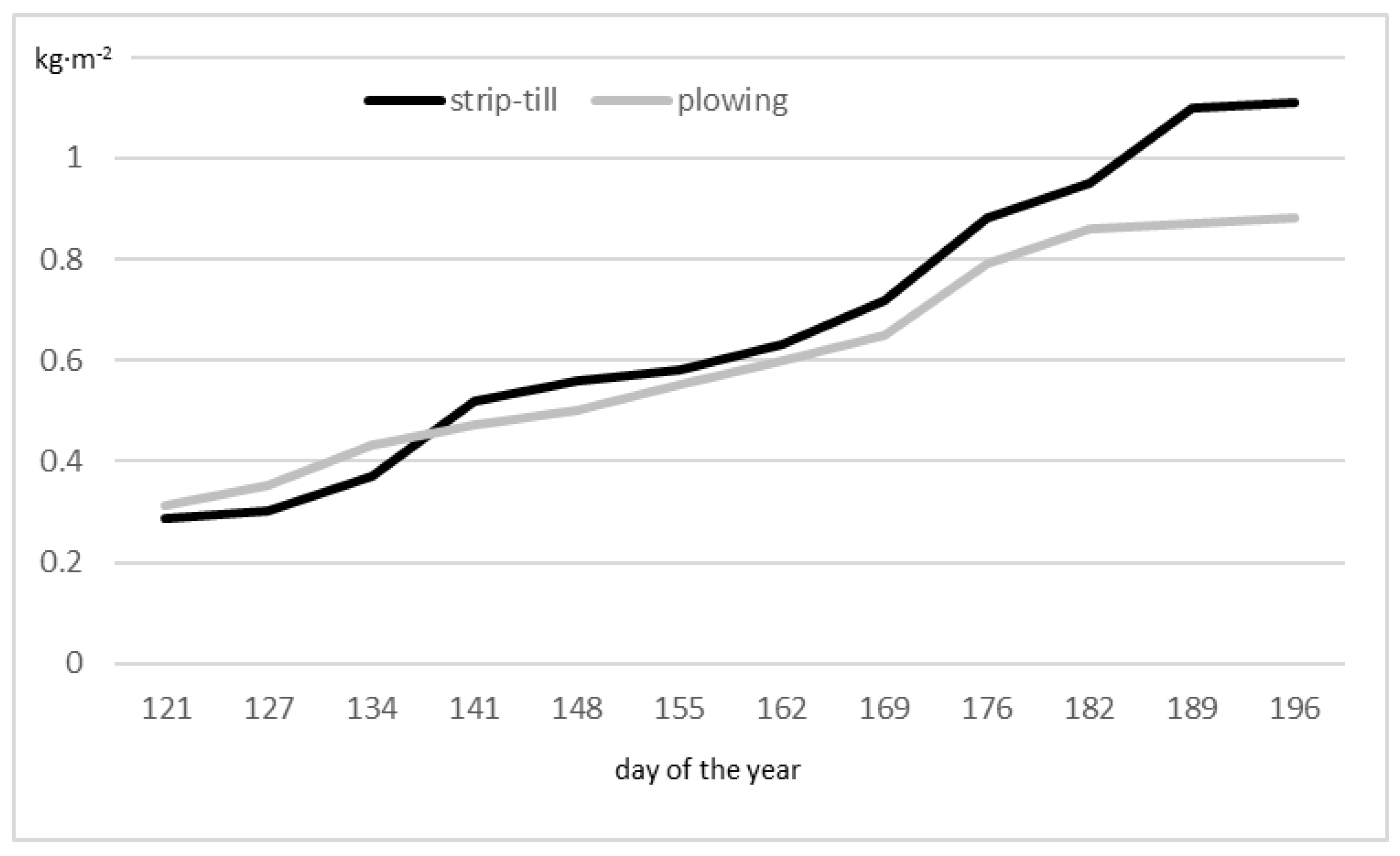 Agronomy 13 00083 g001
