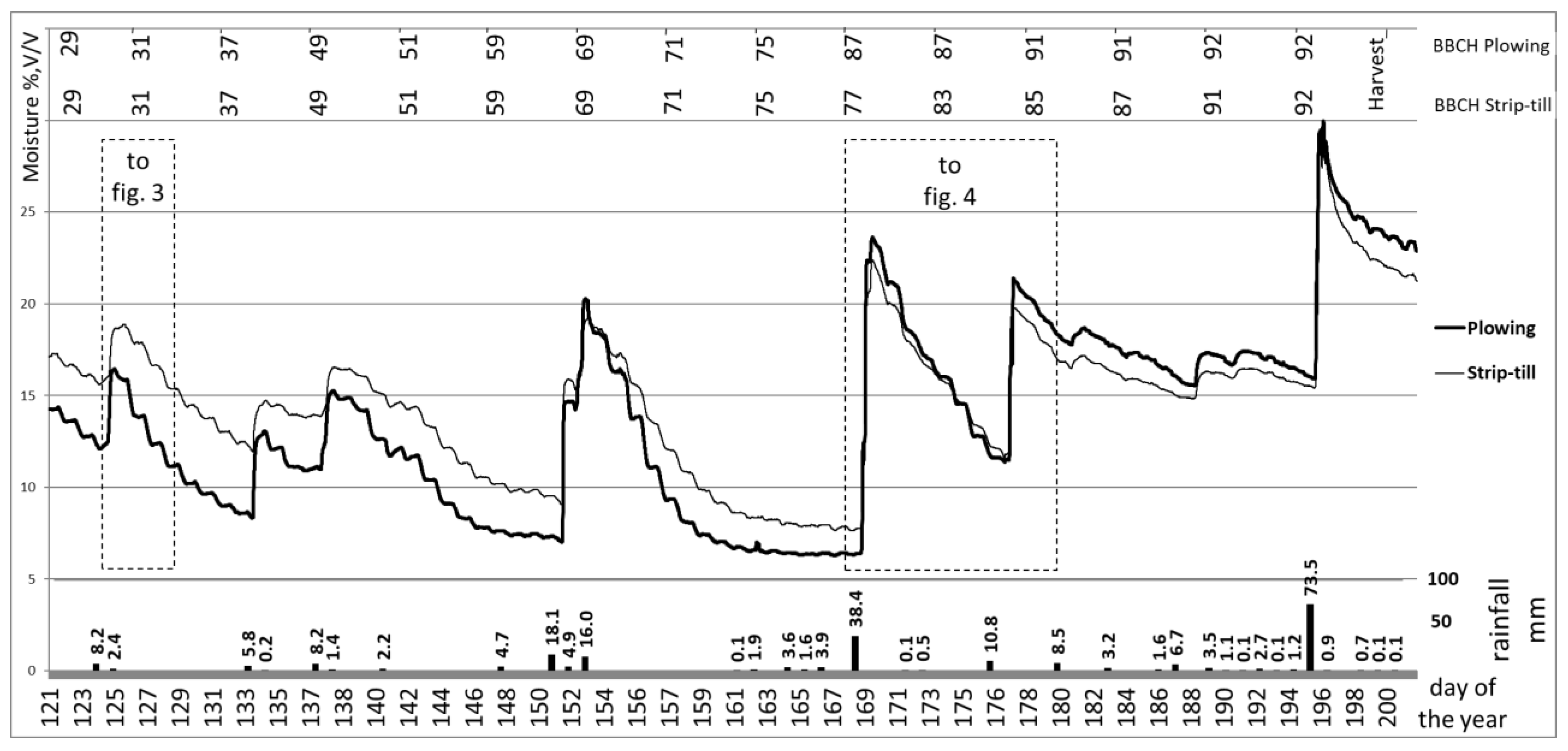 Agronomy 13 00083 g002