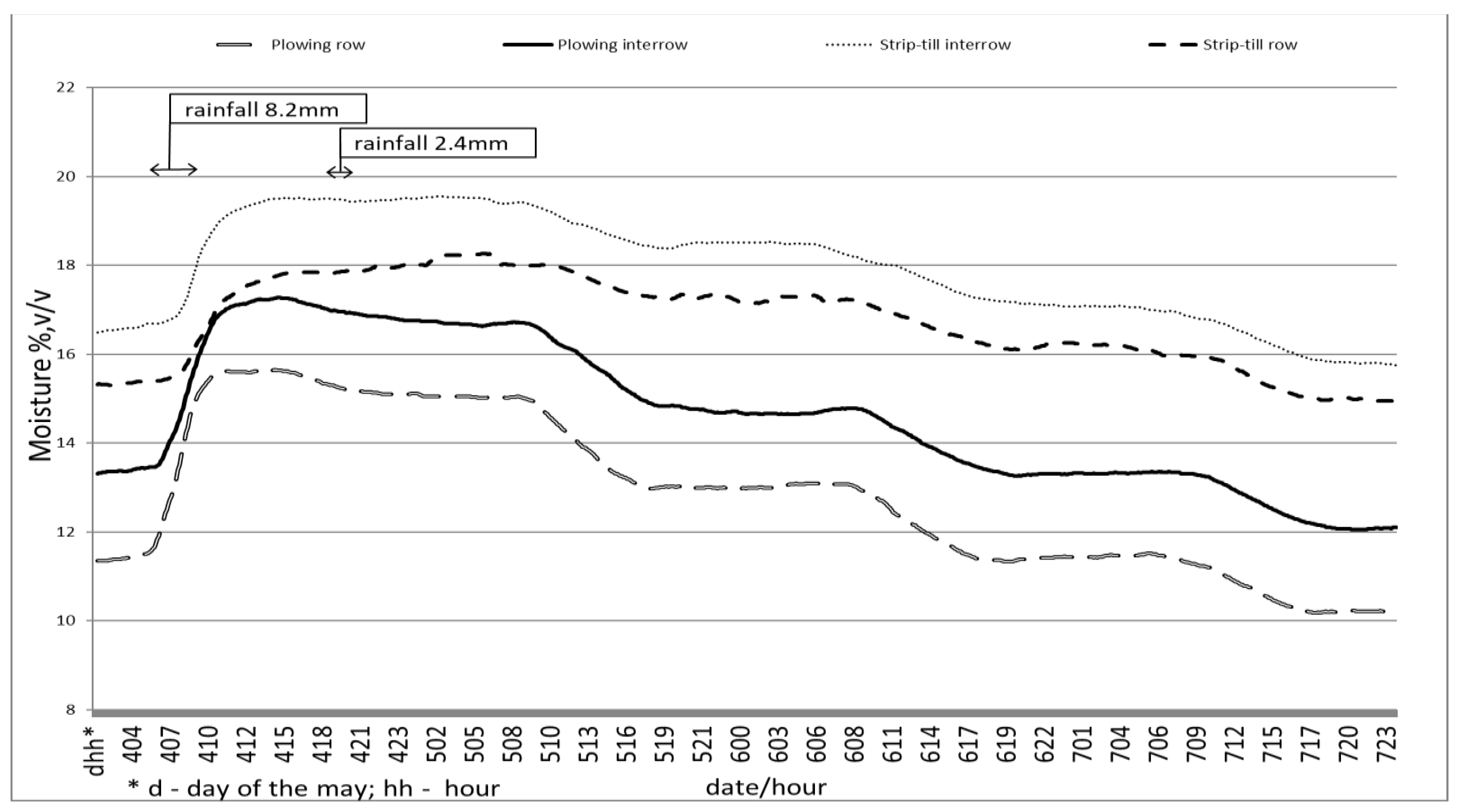 Agronomy 13 00083 g003