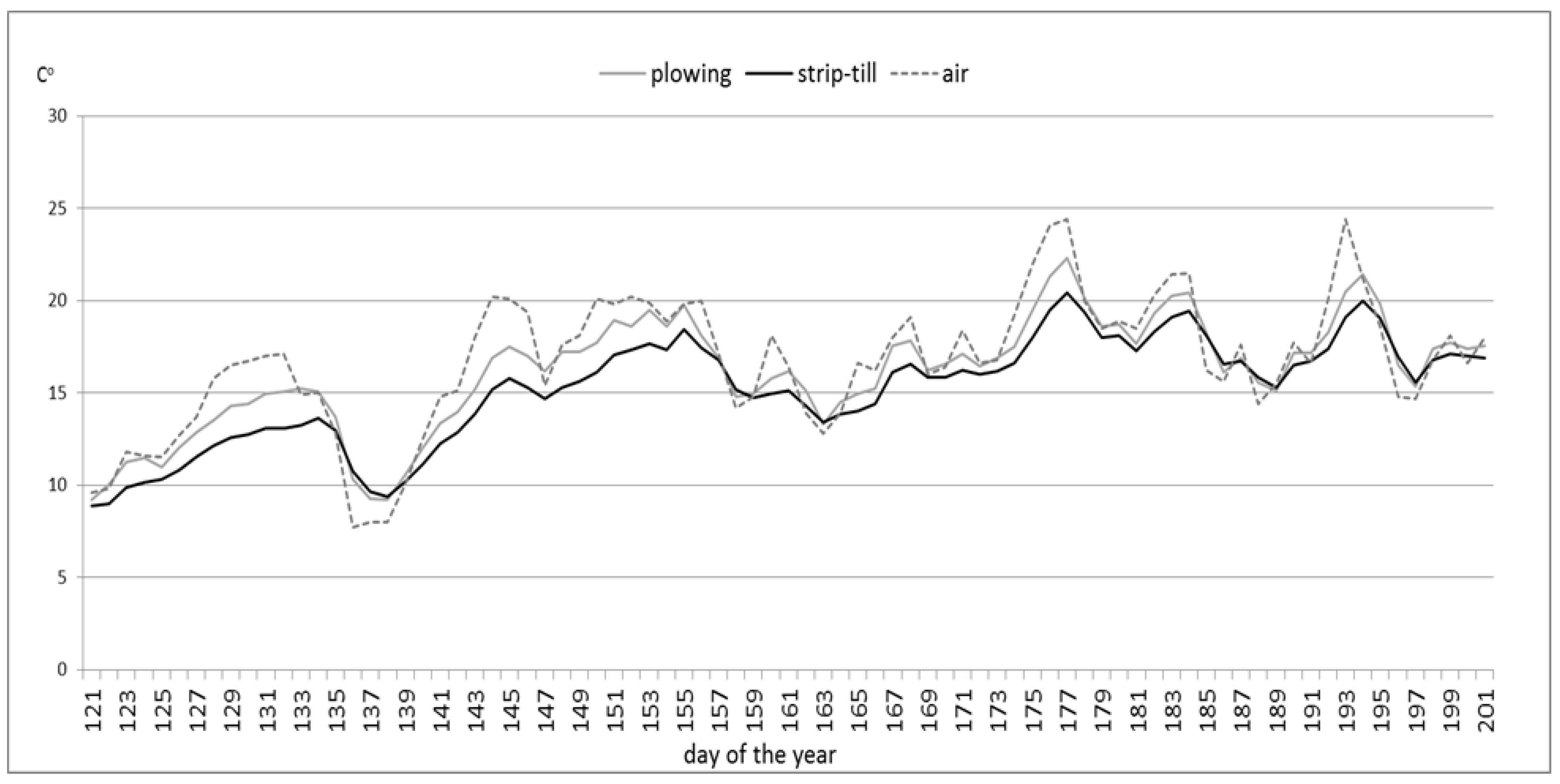 Agronomy 13 00083 g005