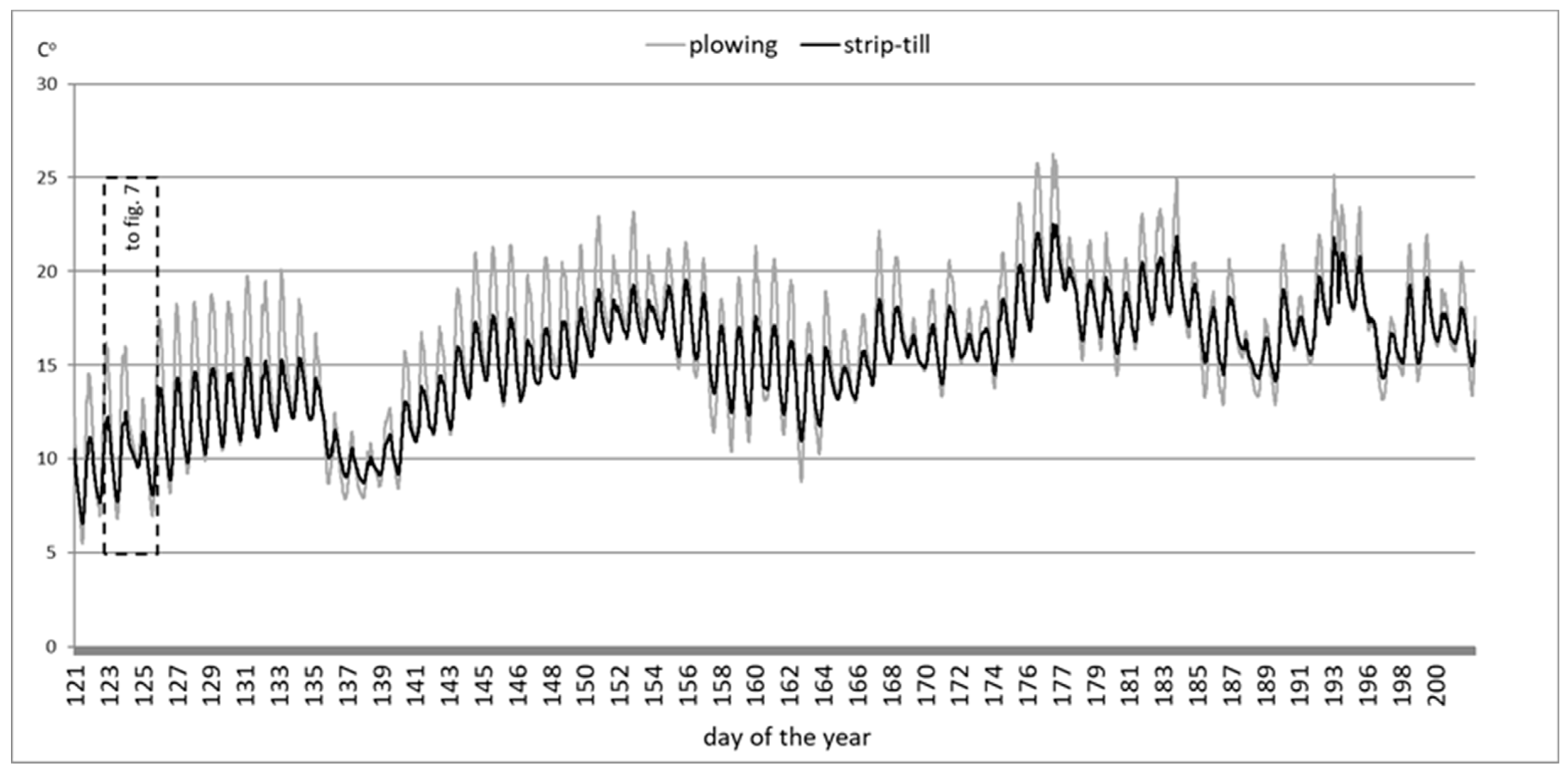 Agronomy 13 00083 g006