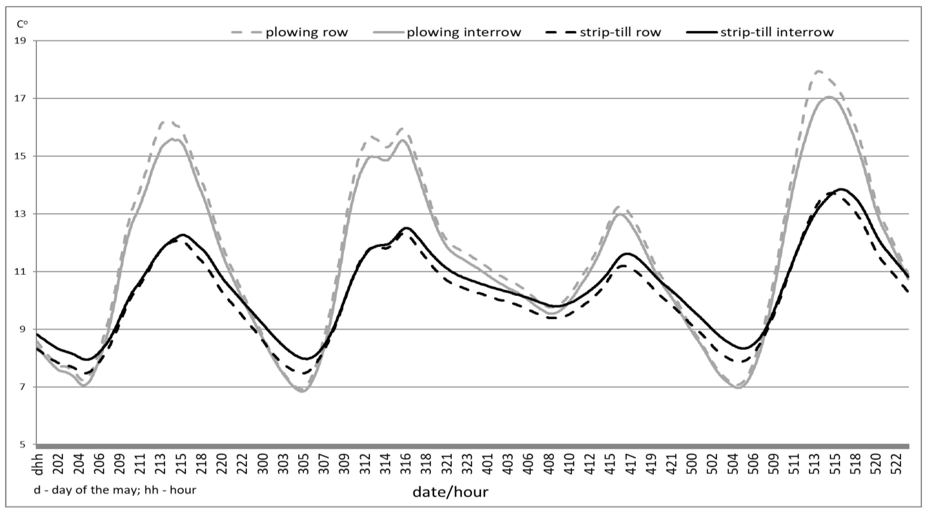 Agronomy 13 00083 g007