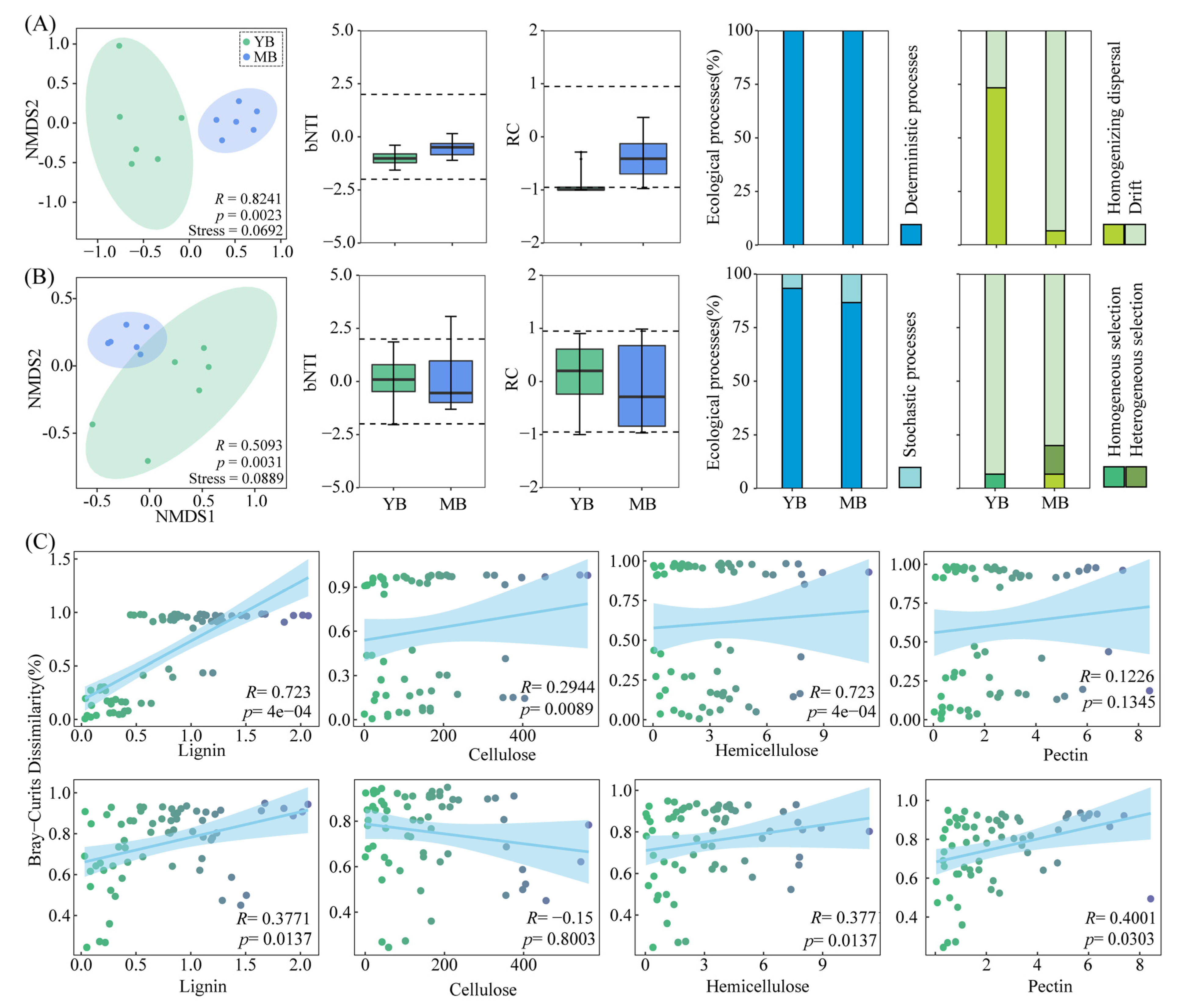 Agronomy 13 00090 g003