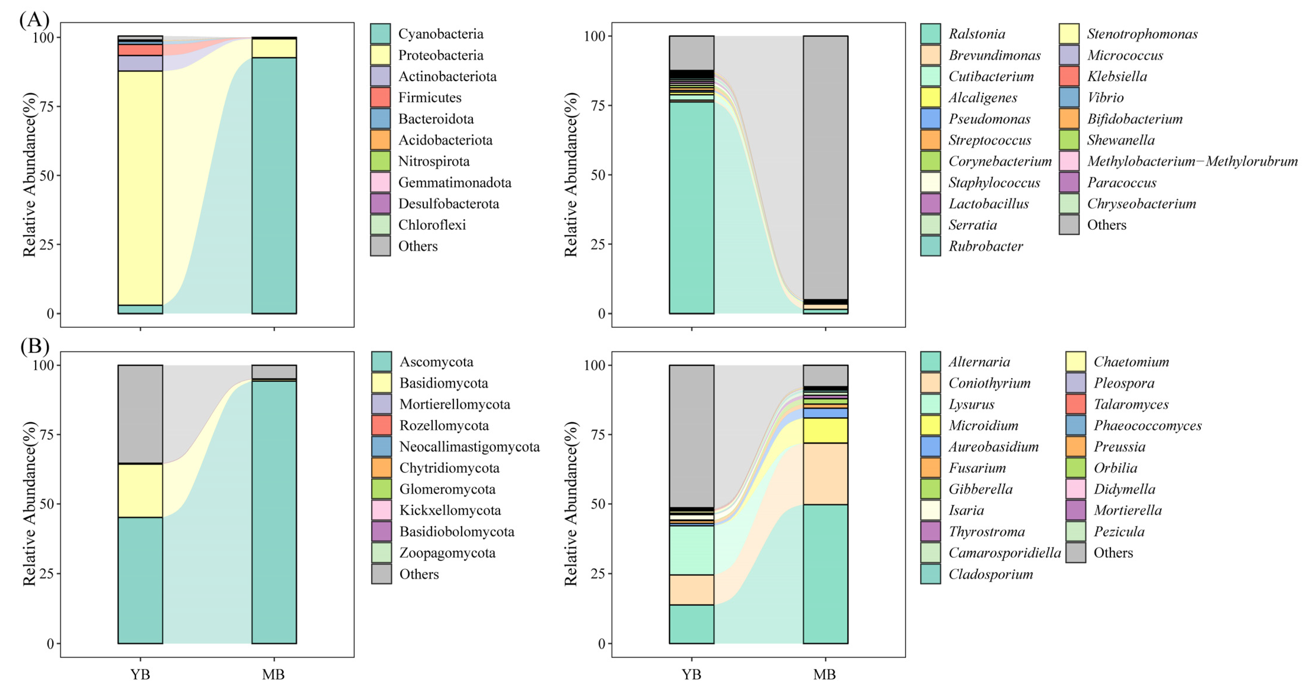 Agronomy 13 00090 g004
