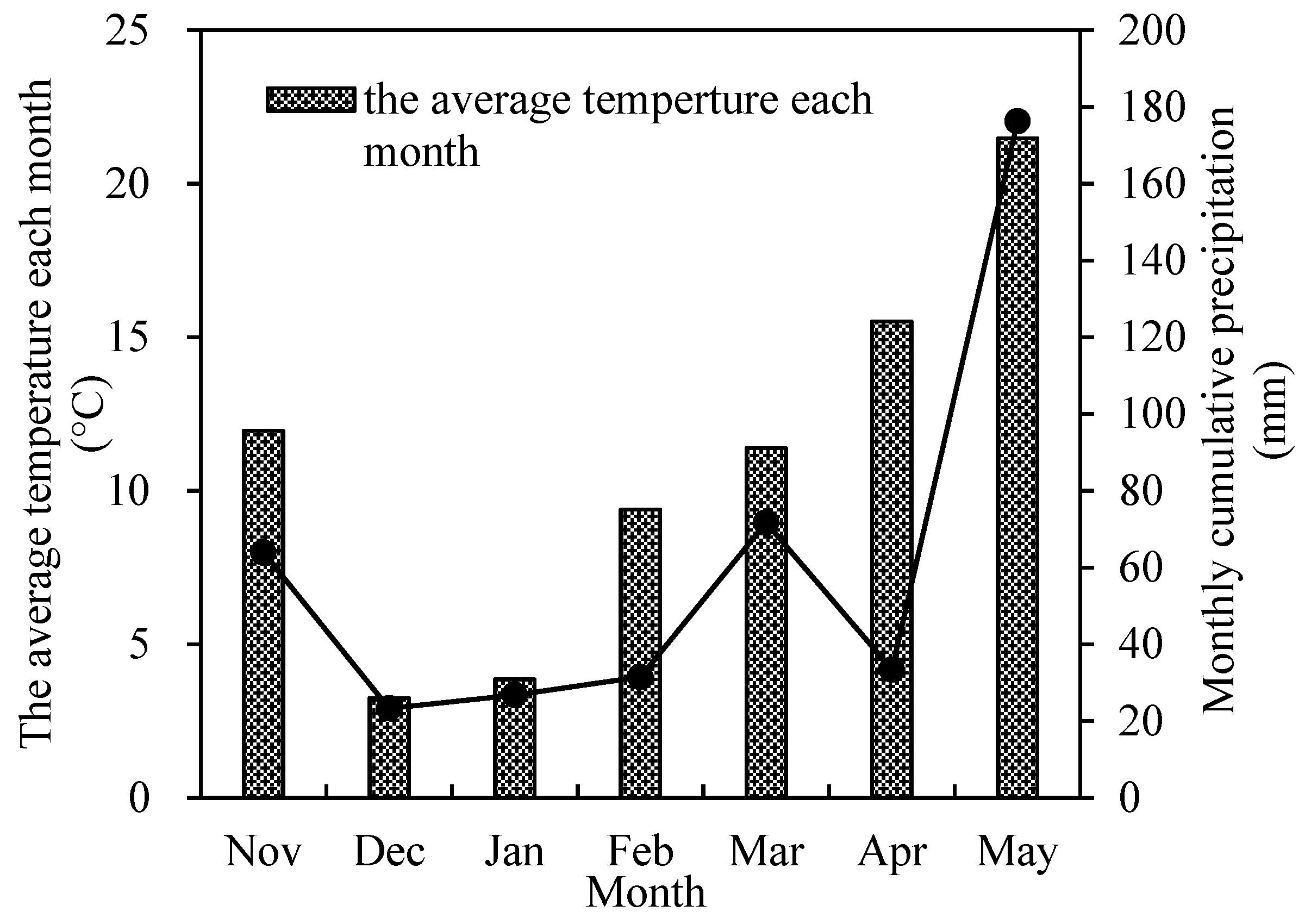 Agronomy 13 00091 g001 Agronomy 13 00091 g001