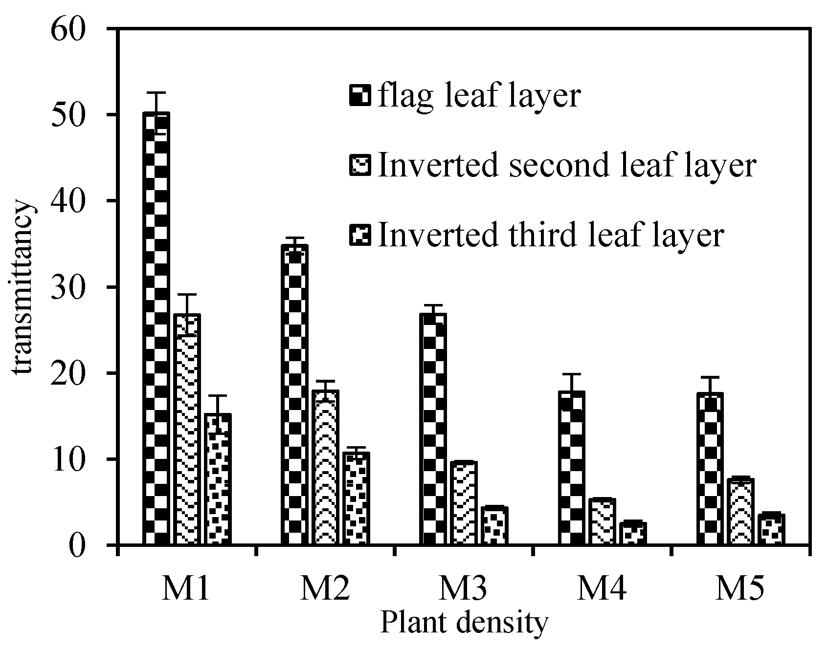Agronomy 13 00091 g002 Agronomy 13 00091 g002