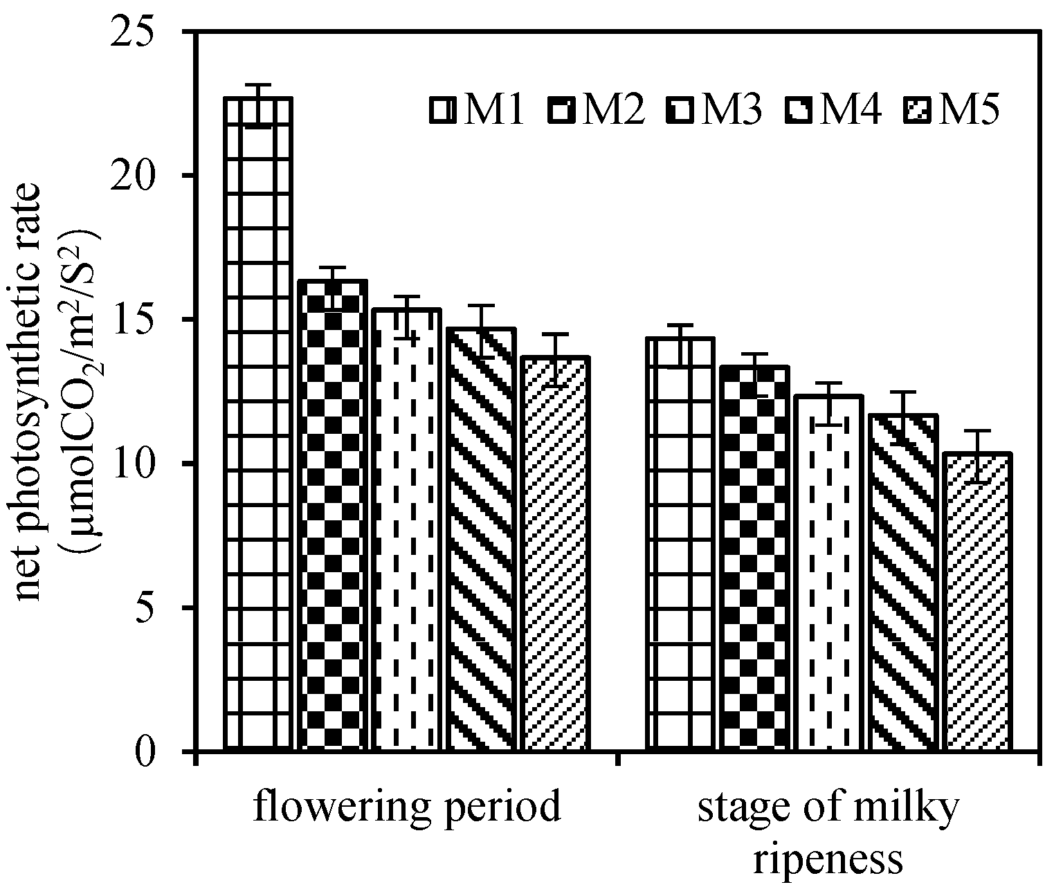 Agronomy 13 00091 g003 Agronomy 13 00091 g003