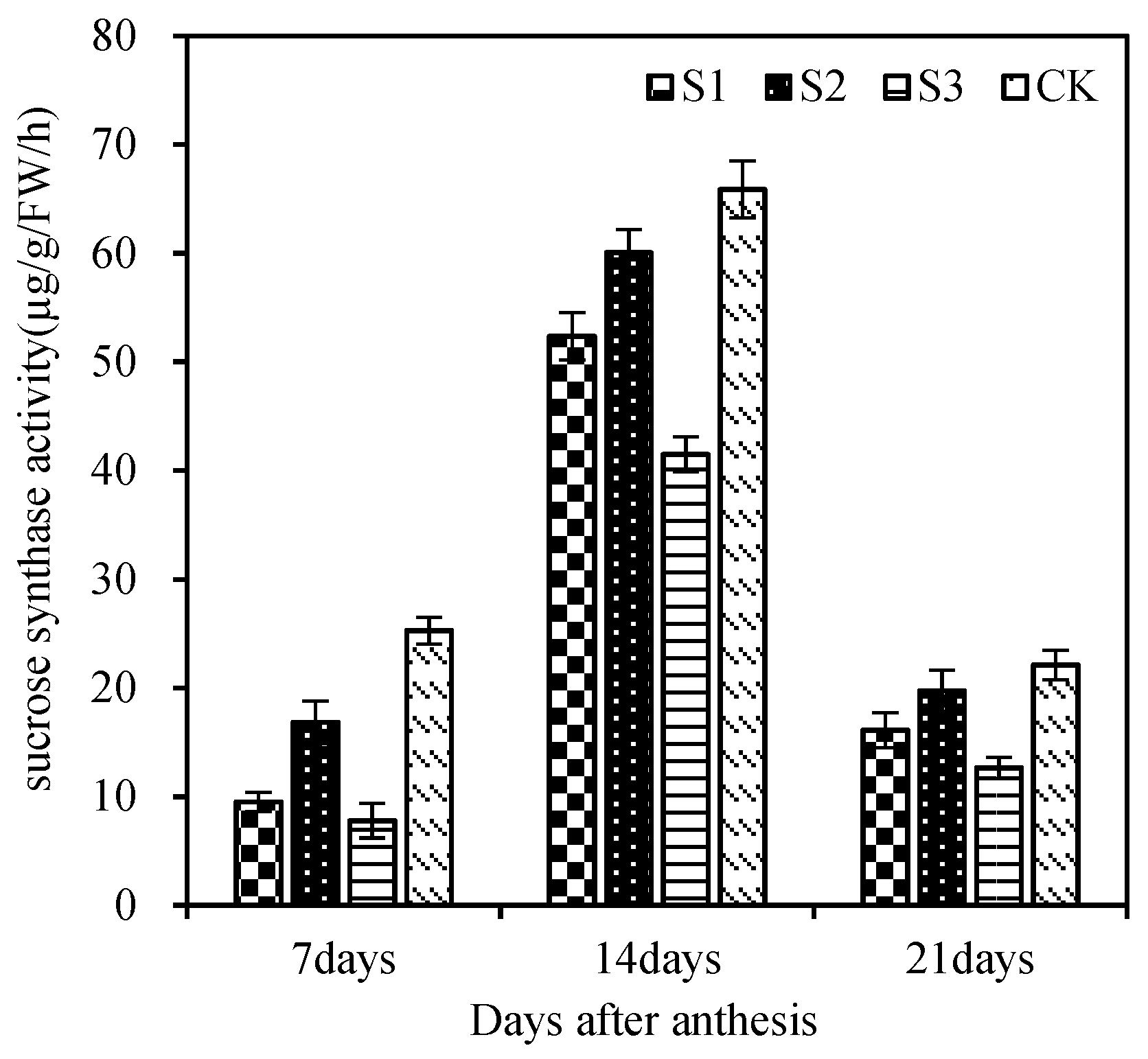 Agronomy 13 00091 g004 Agronomy 13 00091 g004