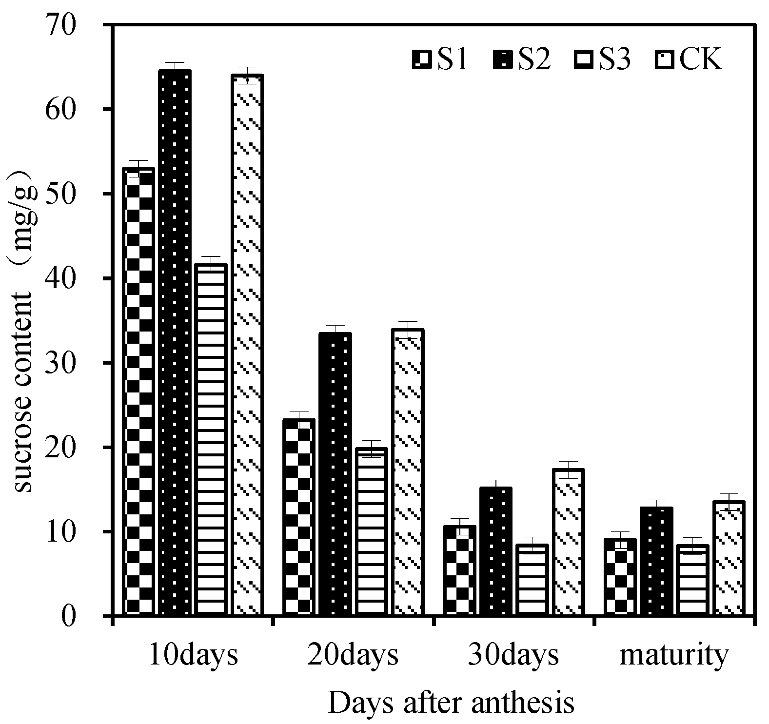 Agronomy 13 00091 g005 Agronomy 13 00091 g005