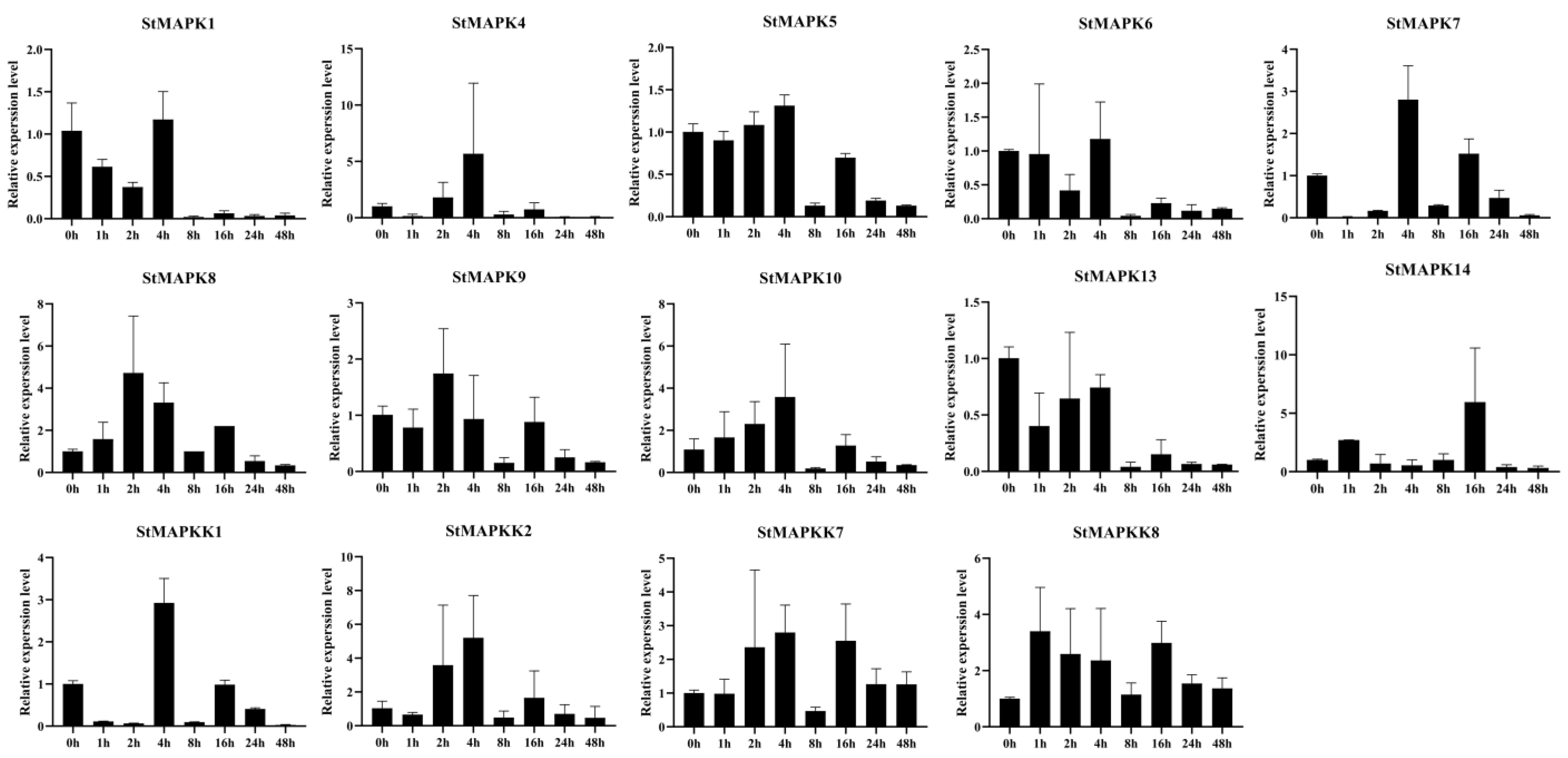 Agronomy 13 00093 g007 Agronomy 13 00093 g007