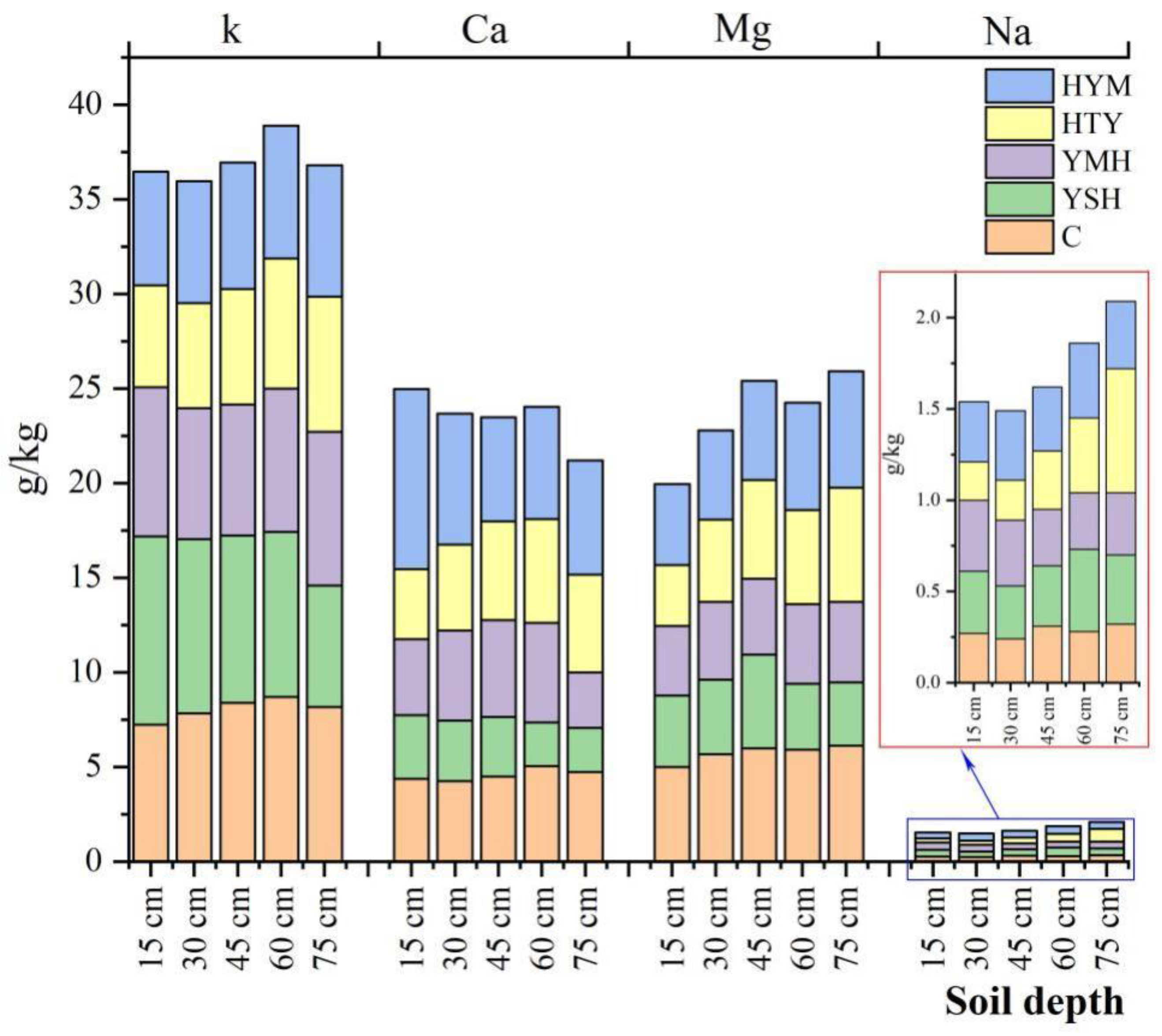 Agronomy 13 00094 g002