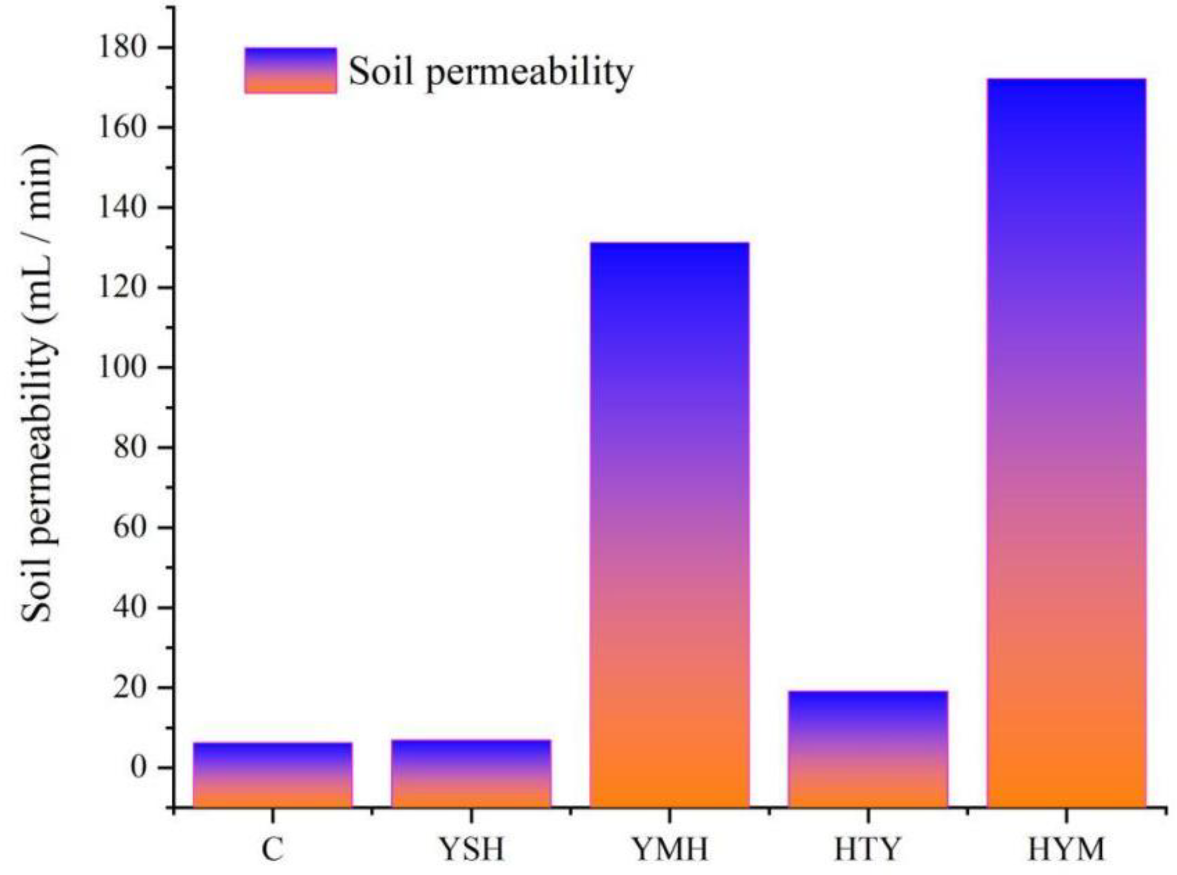 Agronomy 13 00094 g004