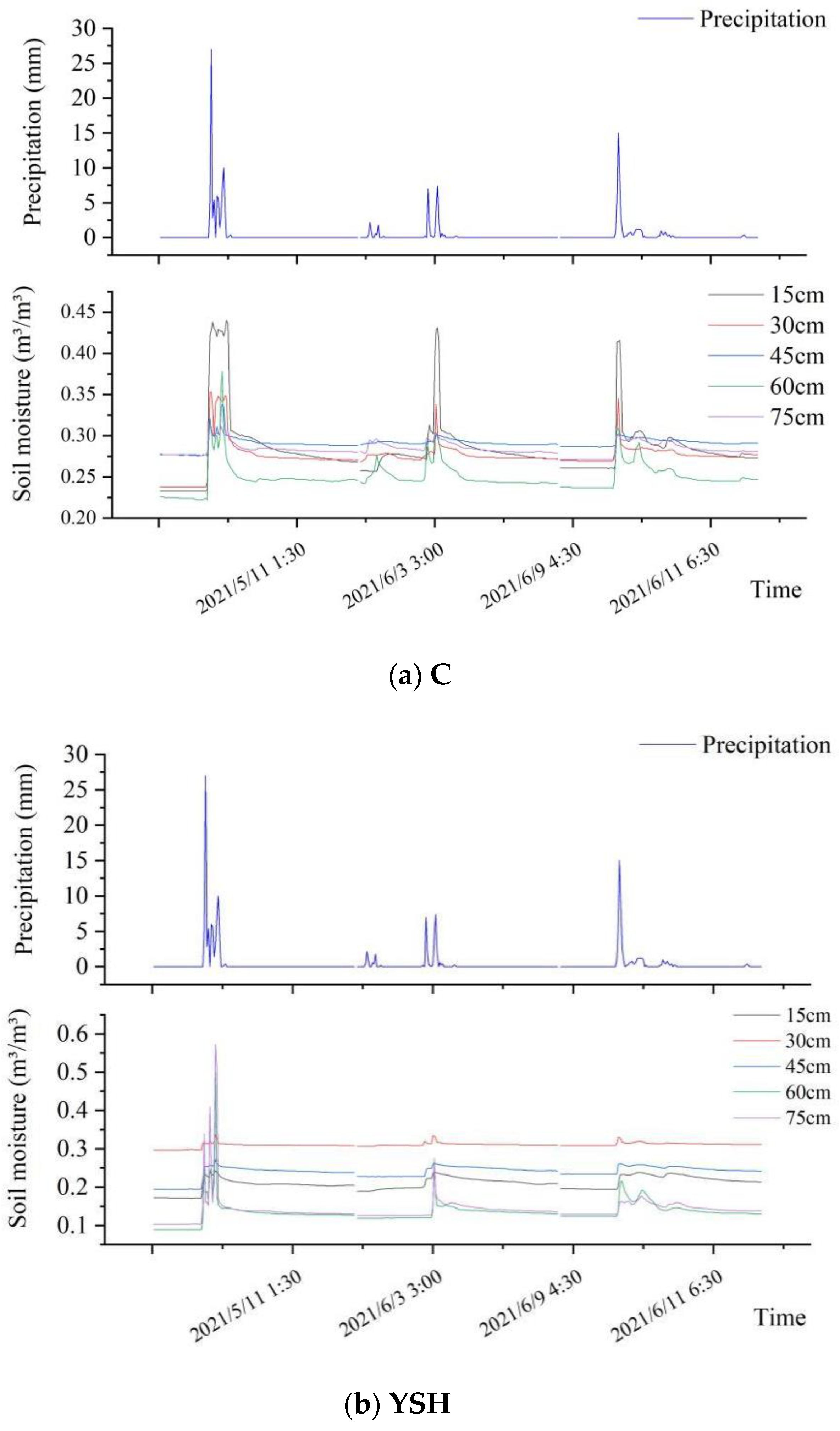 Agronomy 13 00094 g005a