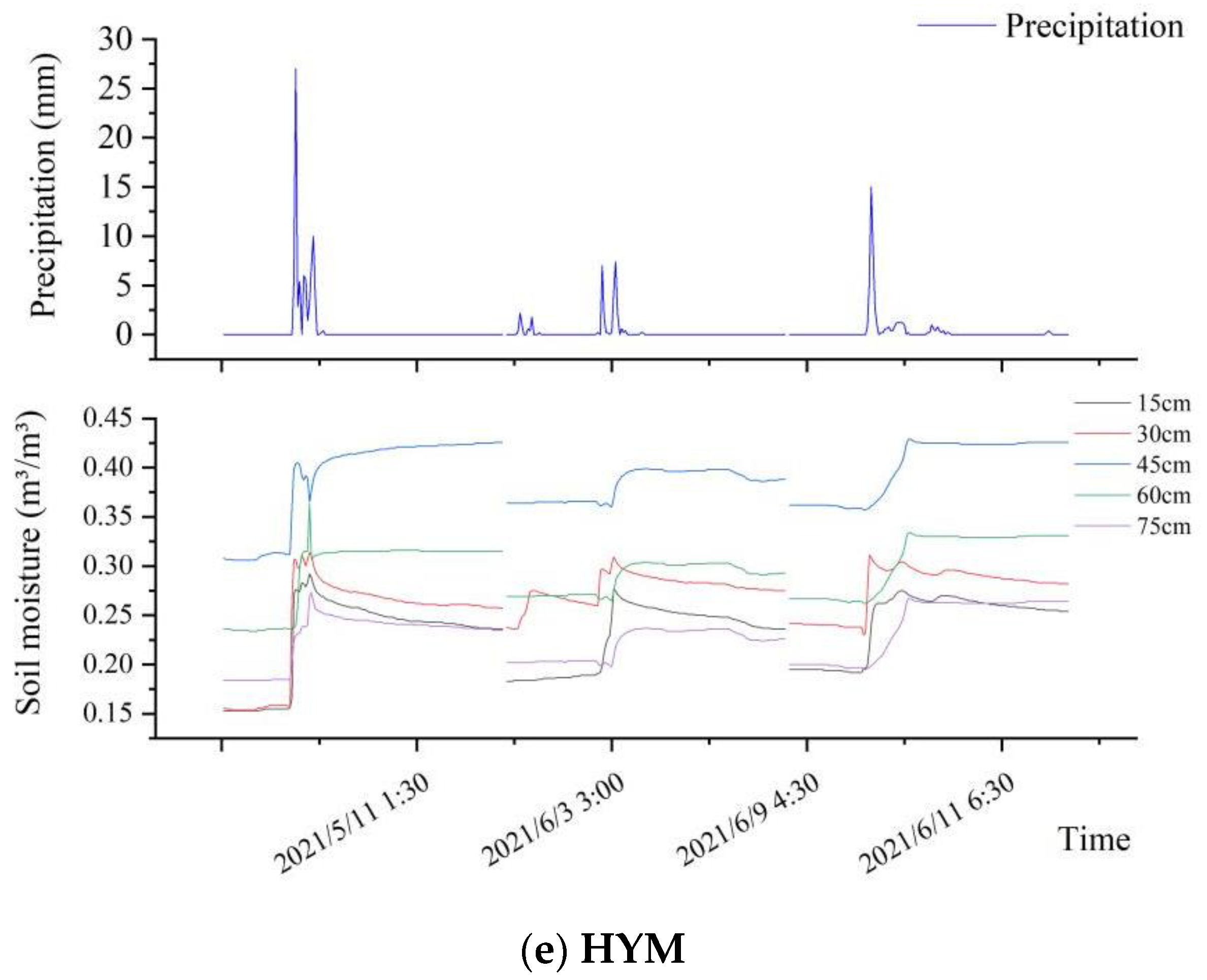 Agronomy 13 00094 g005c