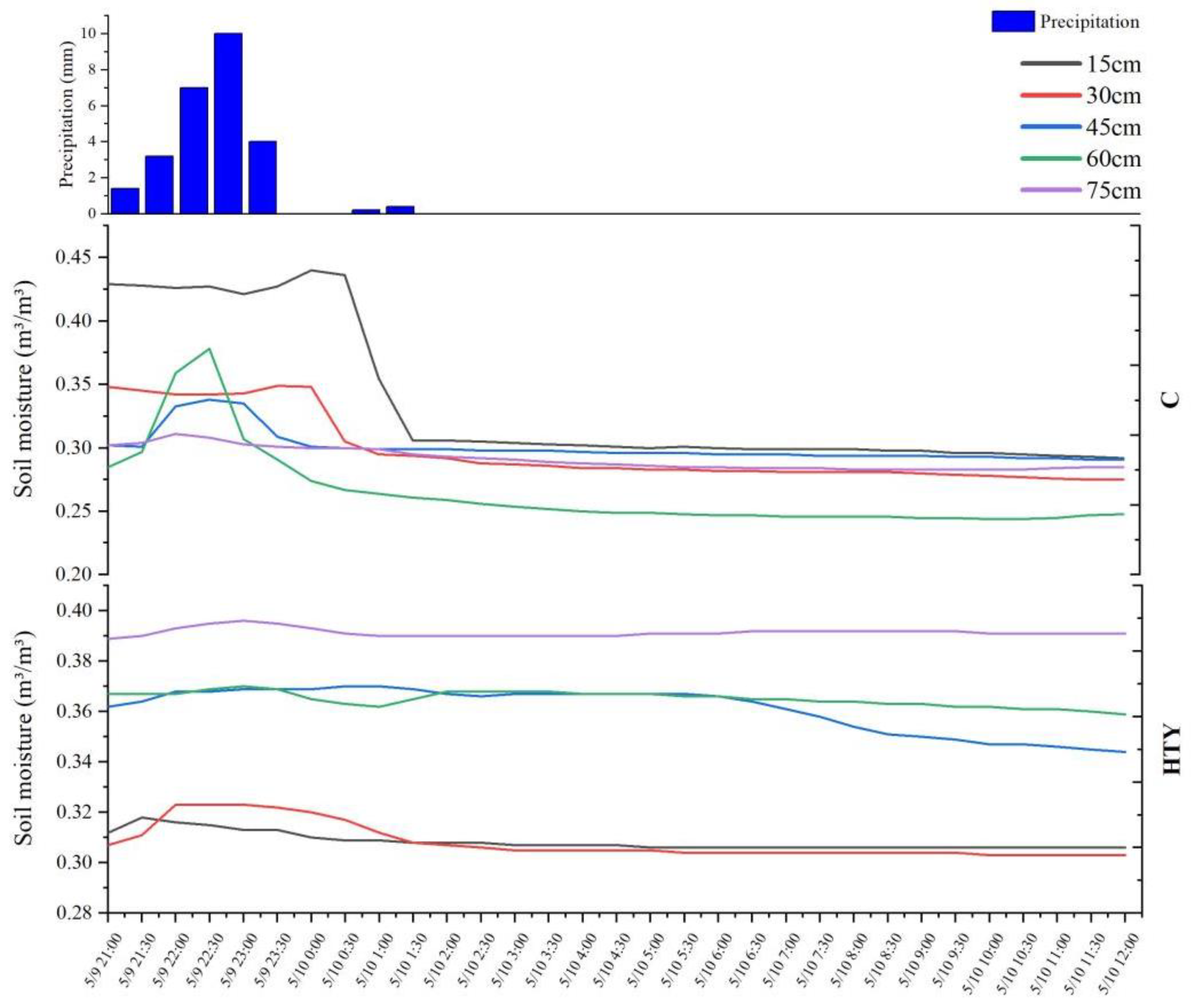 Agronomy 13 00094 g006