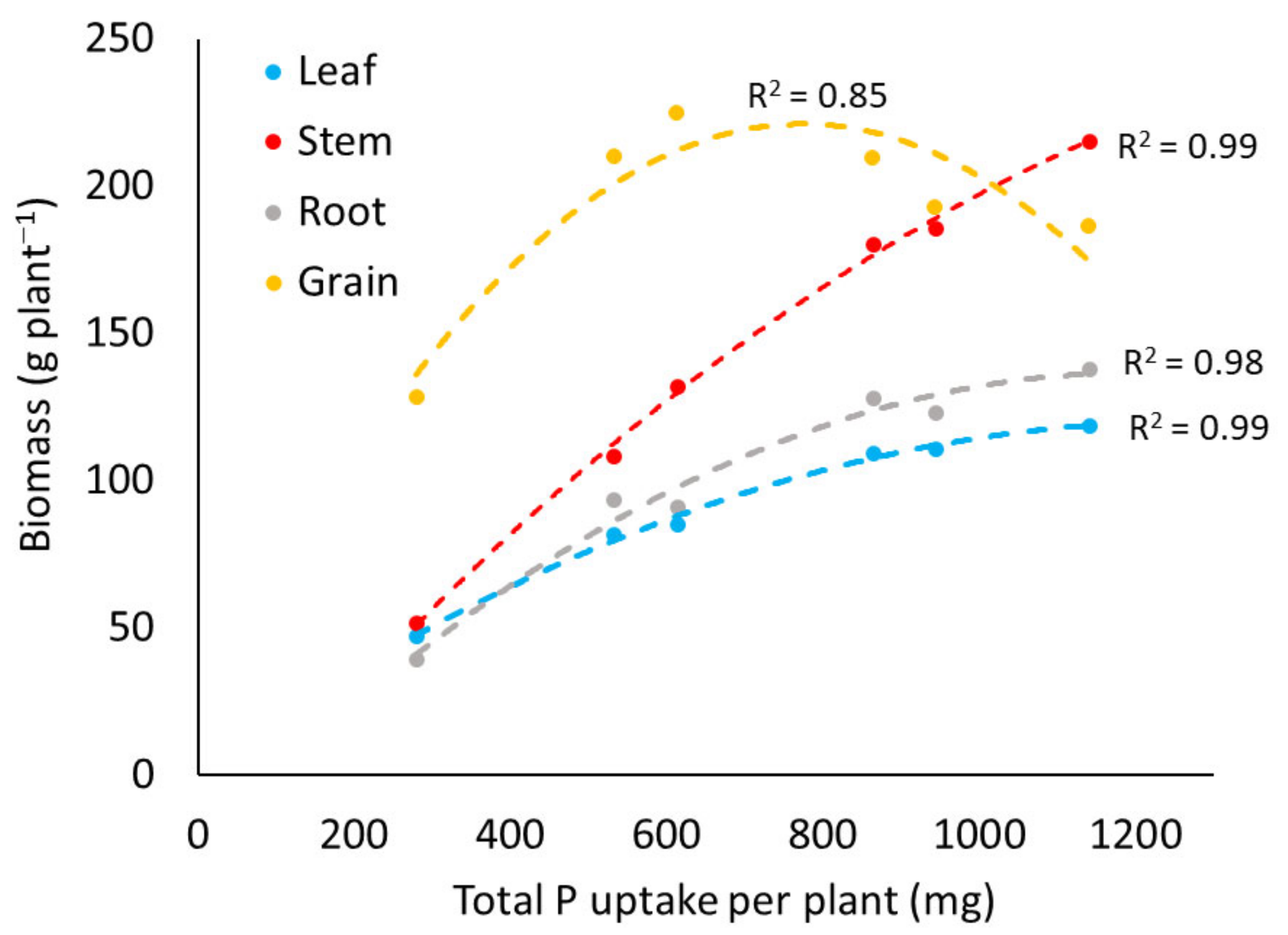Agronomy 13 00095 g002