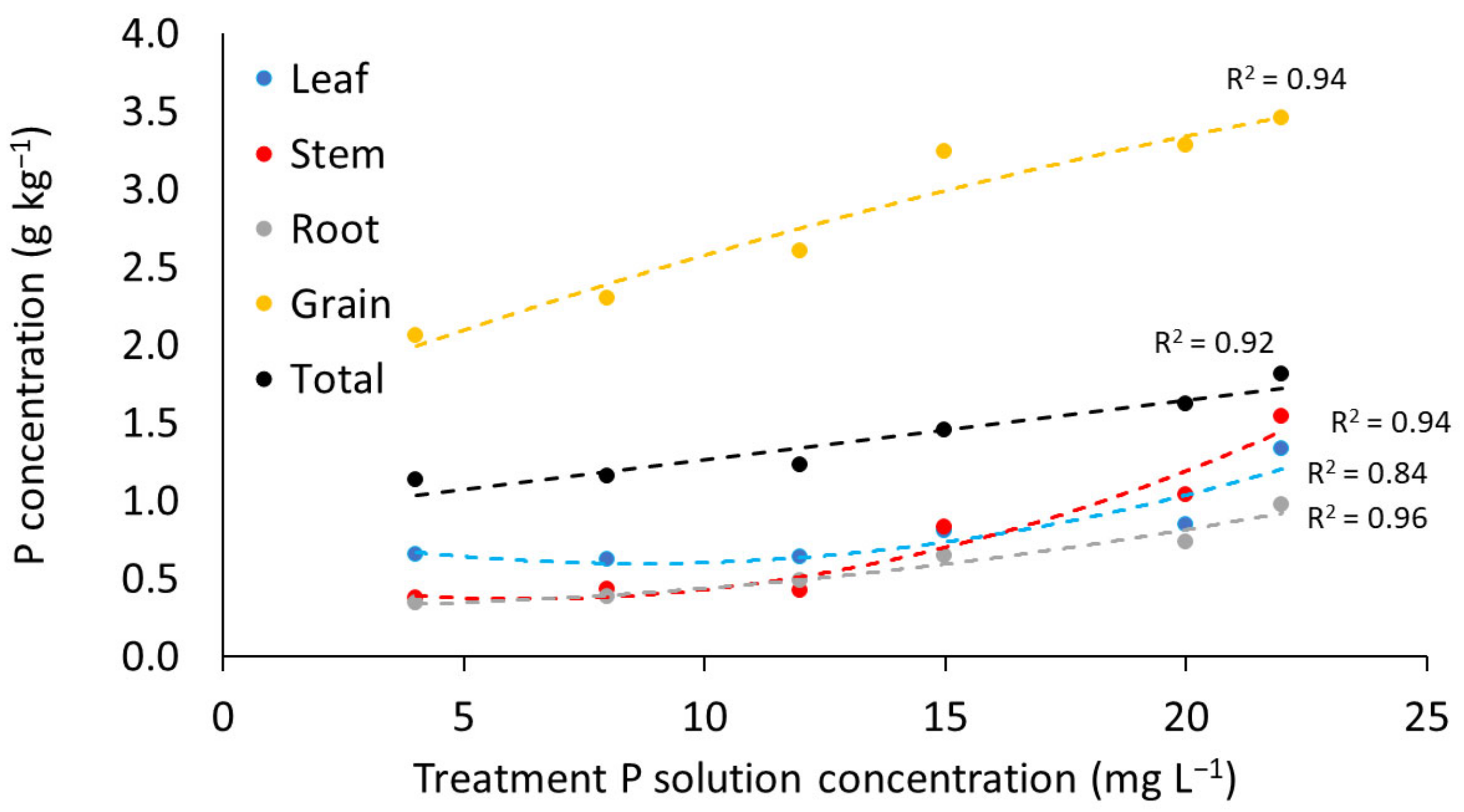 Agronomy 13 00095 g003